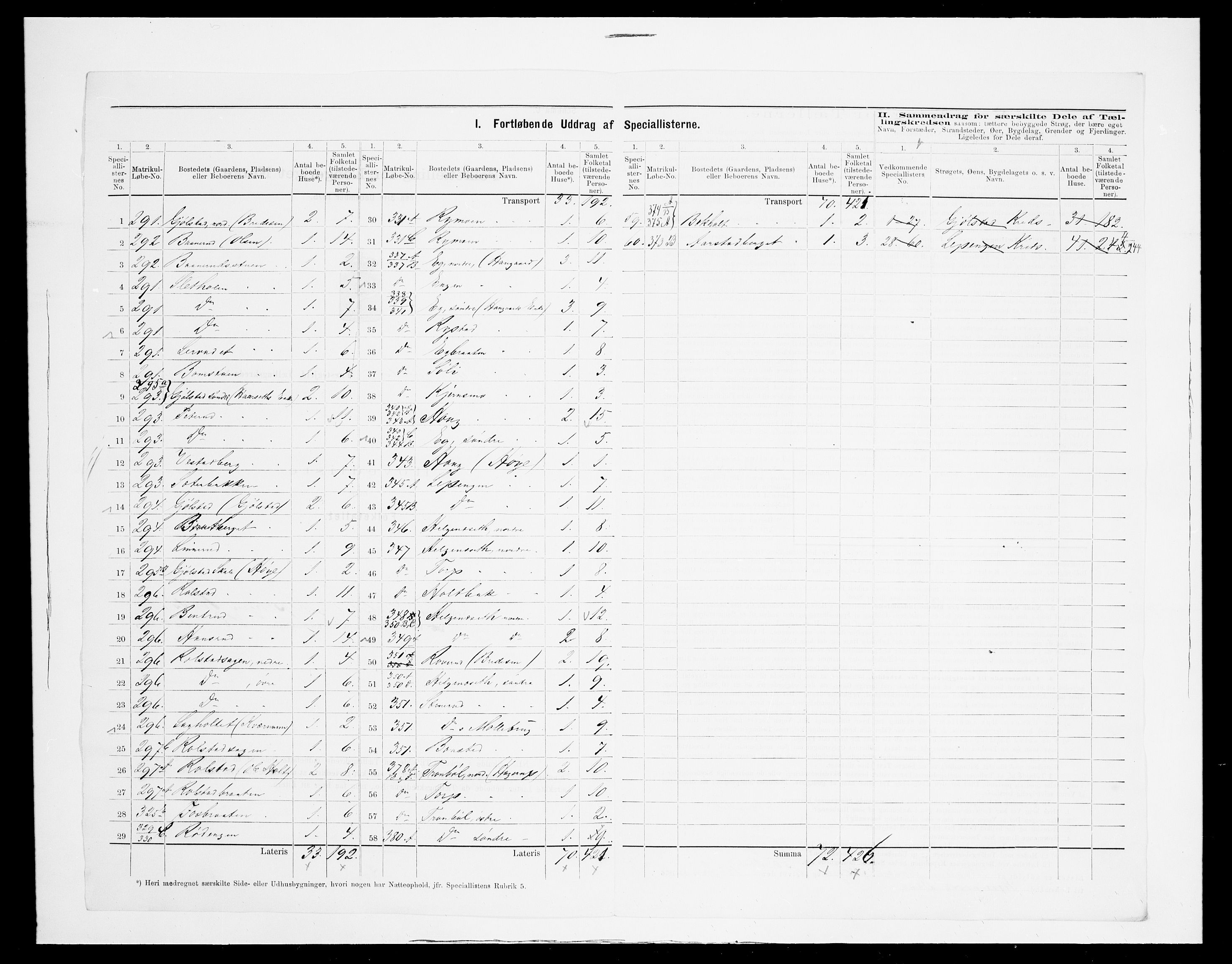 SAH, 1875 census for 0422P Brandval, 1875, p. 24