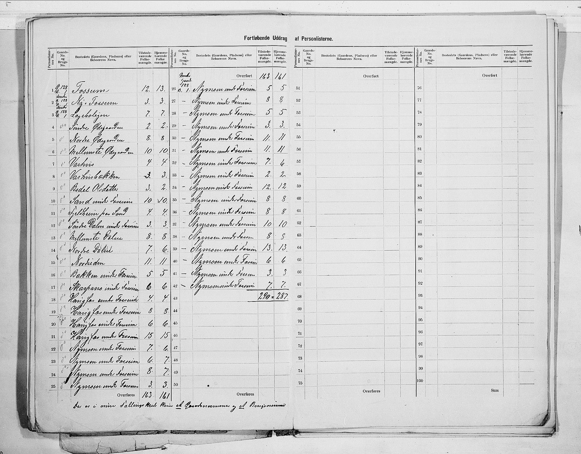 RA, 1900 census for Modum, 1900, p. 53