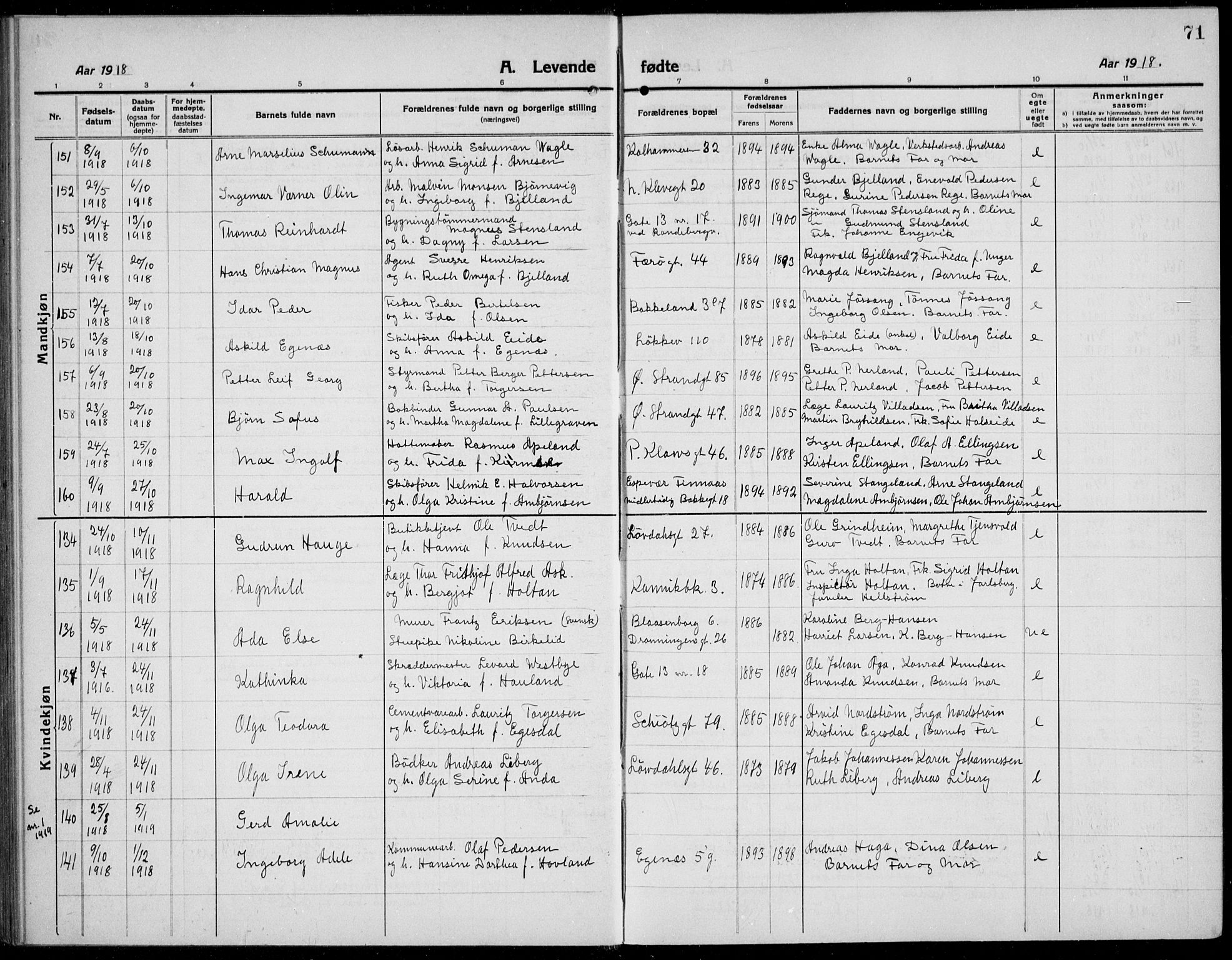 Domkirken sokneprestkontor, SAST/A-101812/001/30/30BB/L0019: Parish register (copy) no. B 19, 1915-1932, p. 71