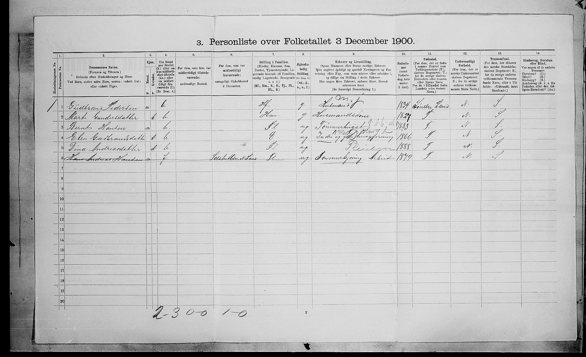 SAH, 1900 census for Nordre Land, 1900, p. 67