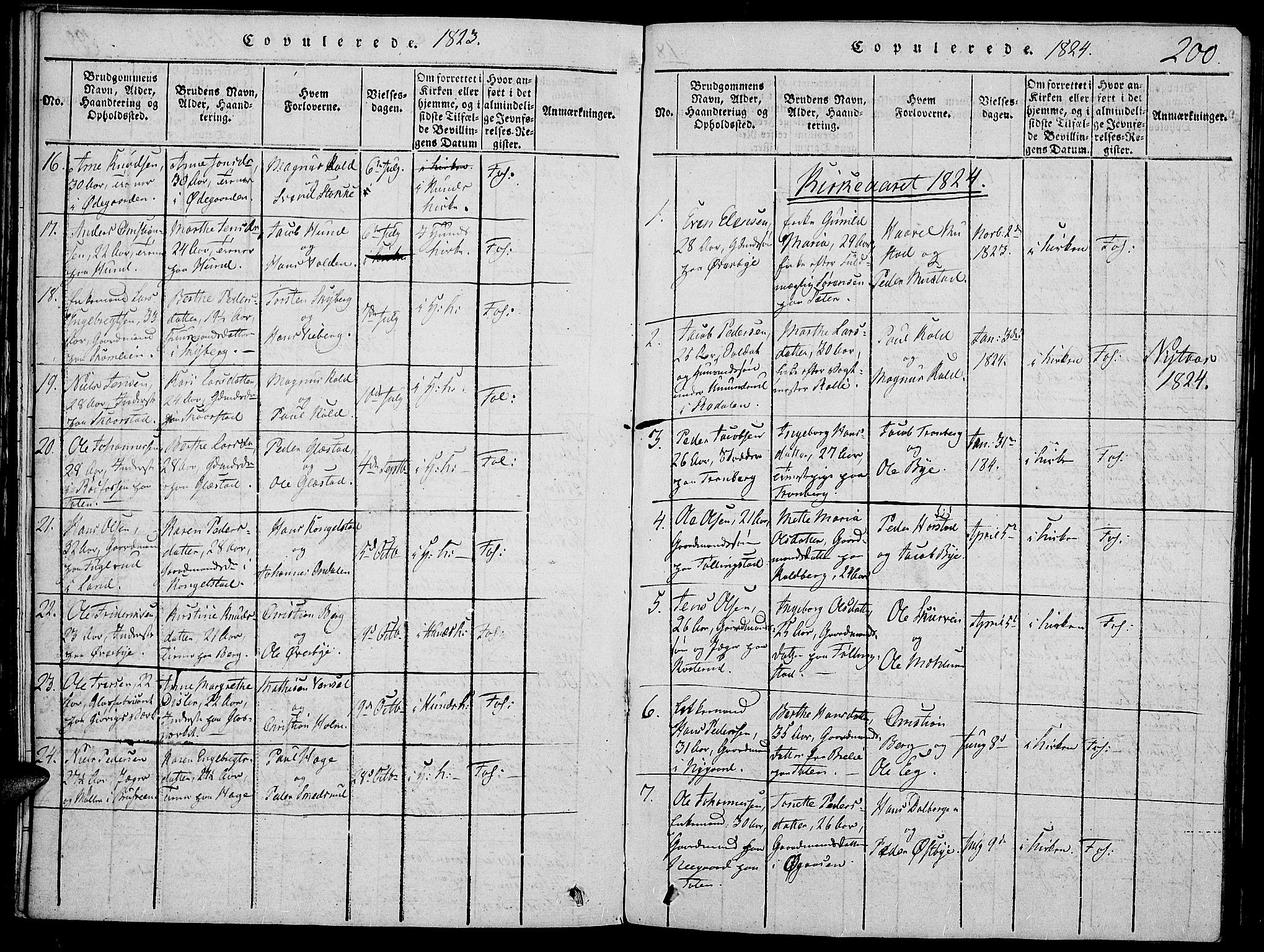 Vardal prestekontor, AV/SAH-PREST-100/H/Ha/Haa/L0004: Parish register (official) no. 4, 1814-1831, p. 200