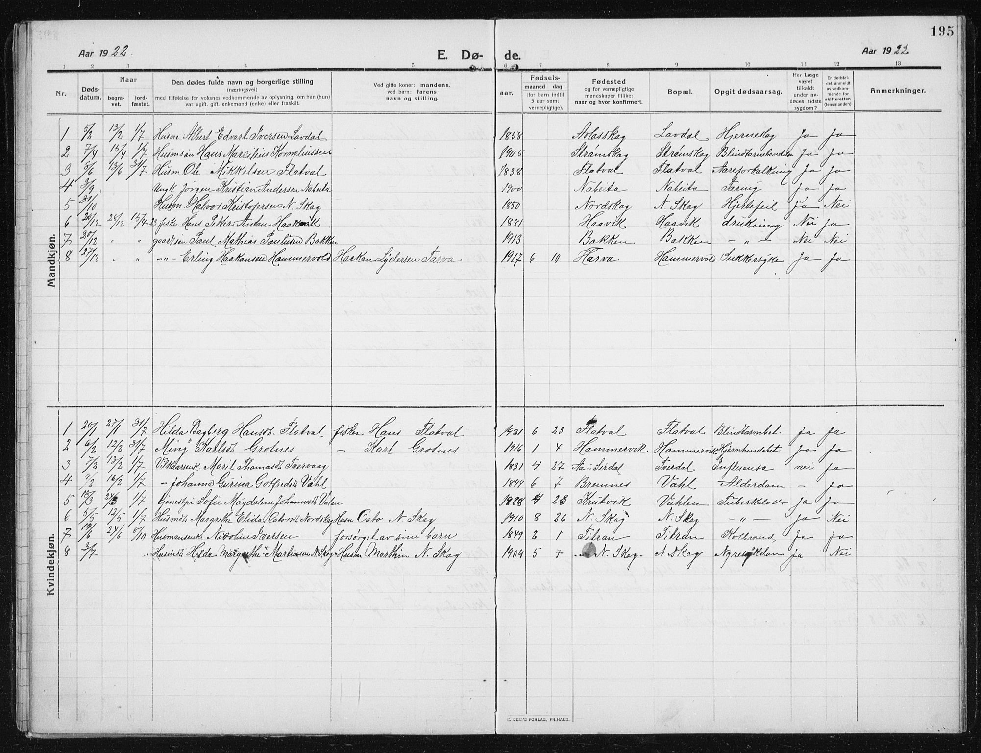 Ministerialprotokoller, klokkerbøker og fødselsregistre - Sør-Trøndelag, SAT/A-1456/641/L0599: Parish register (copy) no. 641C03, 1910-1938, p. 195