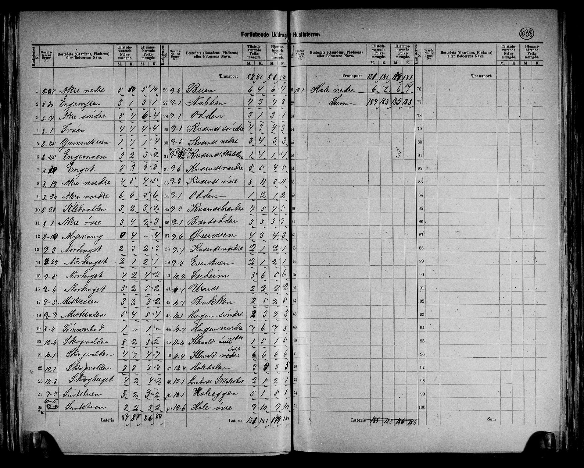 RA, 1891 census for 0432 Ytre Rendal, 1891, p. 14