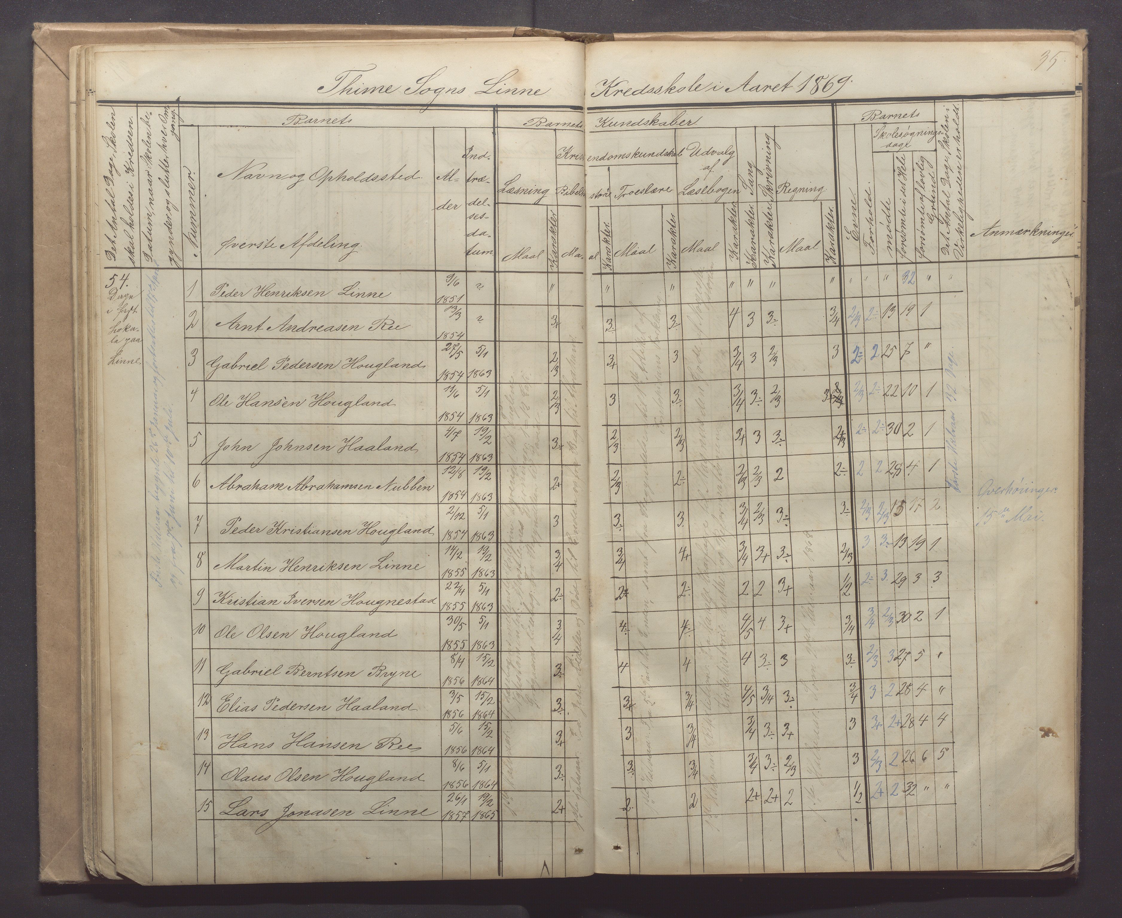 Time kommune - Line/Hognestad skole, IKAR/K-100802/H/L0001: Skoleprotokoll, 1862-1871, p. 35