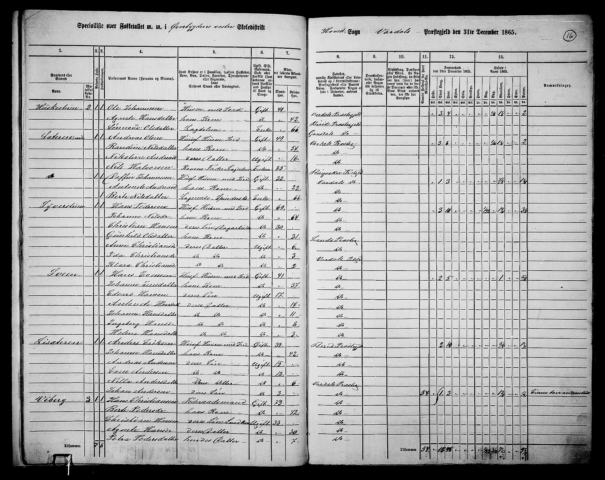 RA, 1865 census for Vardal/Vardal og Hunn, 1865, p. 14