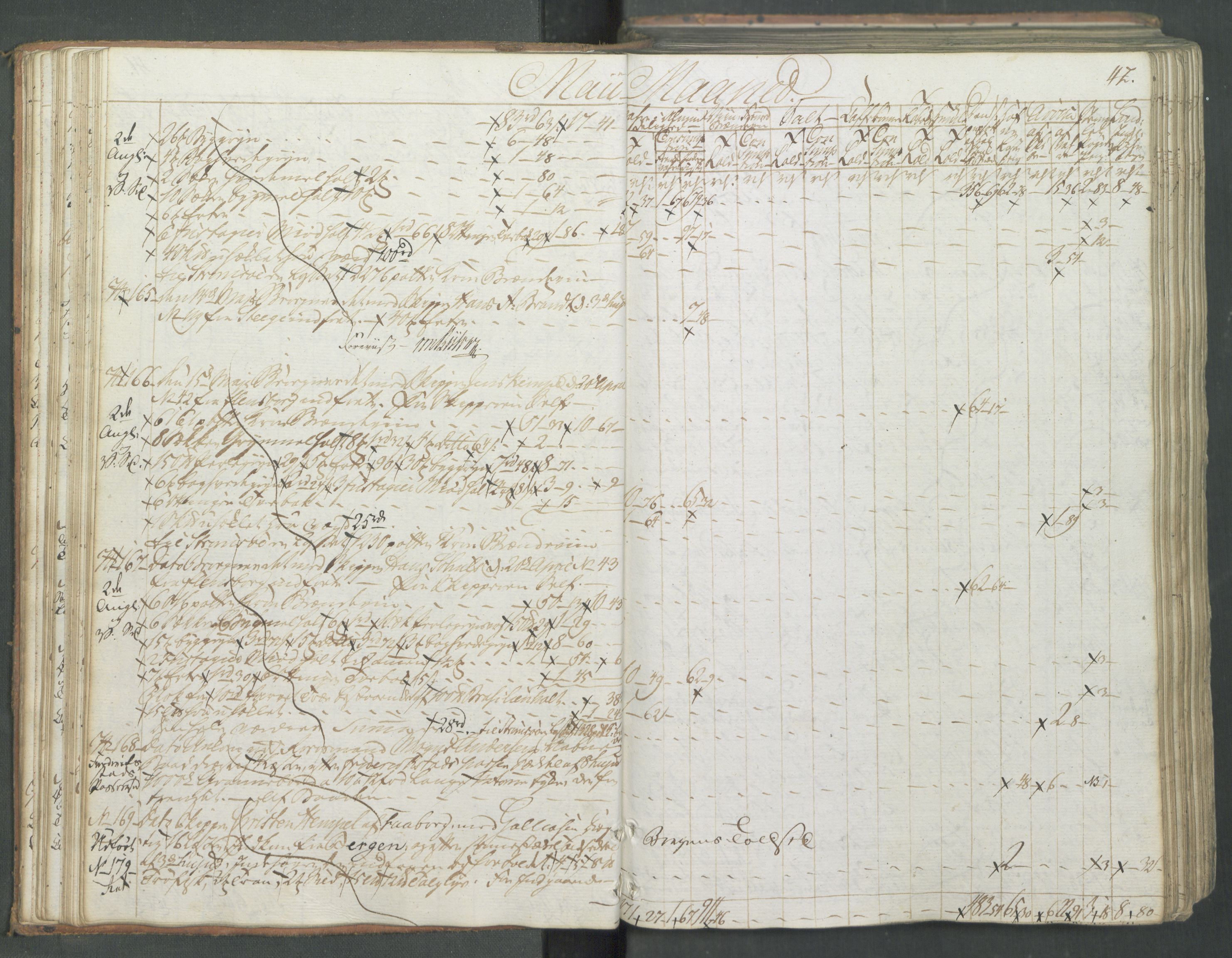 Generaltollkammeret, tollregnskaper, AV/RA-EA-5490/R08/L0166/0001: Tollregnskaper Drammen / Inngående hovedtollbok, 1790-1792, p. 41b-42a