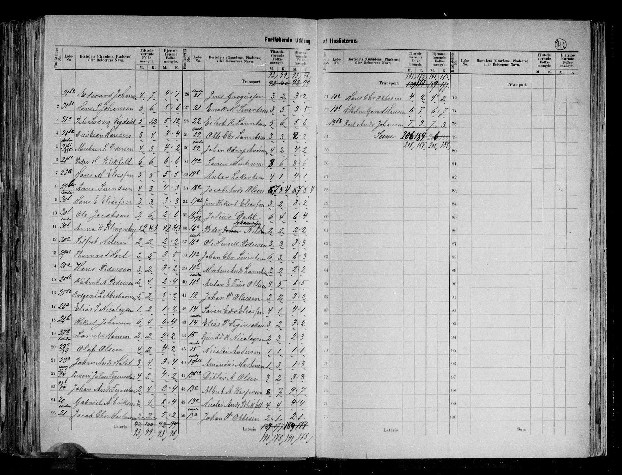RA, 1891 census for 1936 Karlsøy, 1891, p. 11