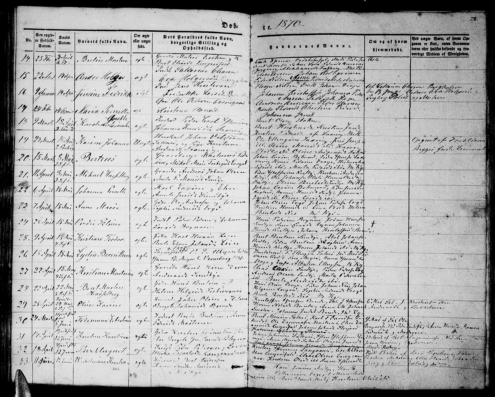 Ministerialprotokoller, klokkerbøker og fødselsregistre - Nordland, AV/SAT-A-1459/847/L0678: Parish register (copy) no. 847C06, 1854-1870, p. 72a