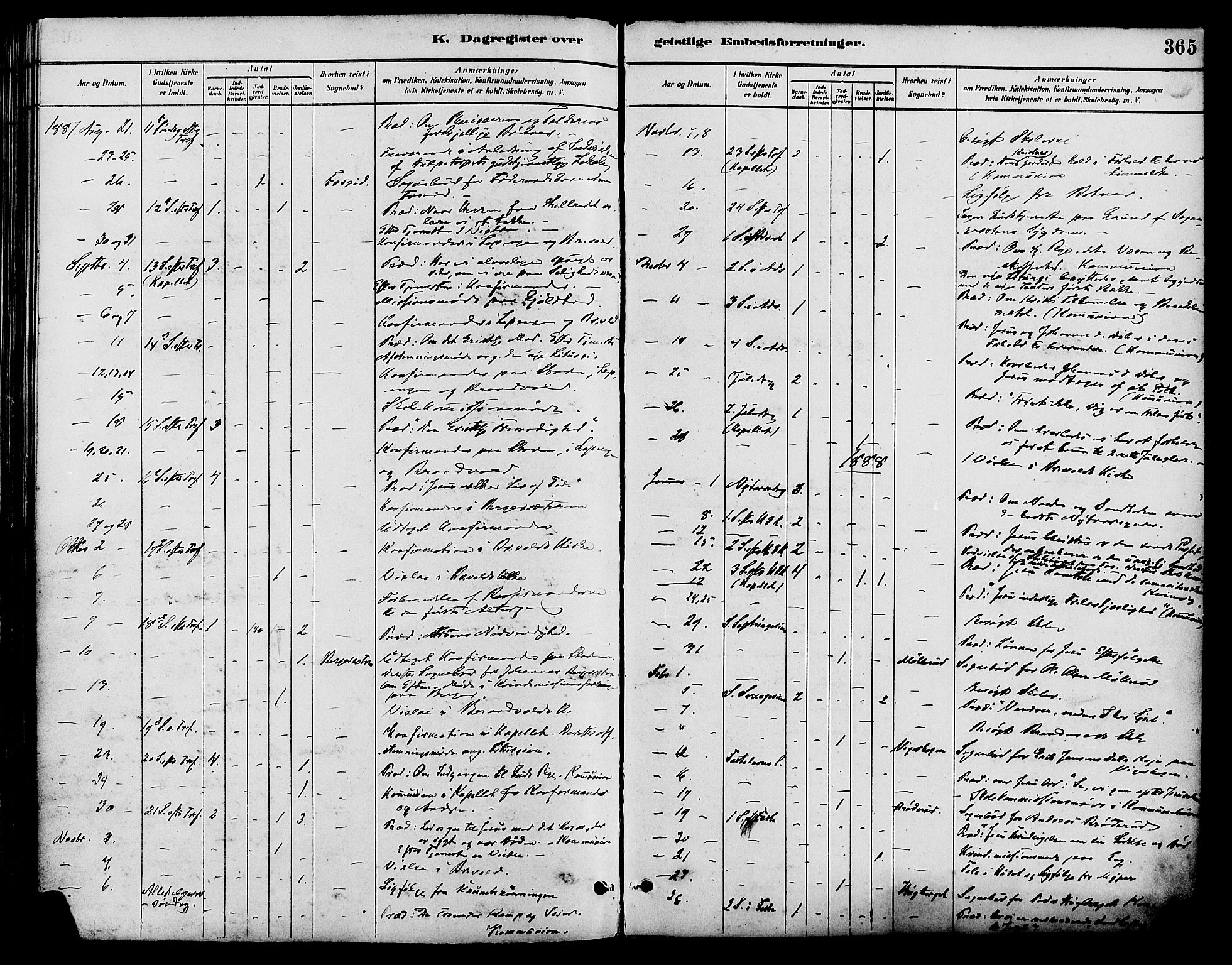 Brandval prestekontor, AV/SAH-PREST-034/H/Ha/Haa/L0002: Parish register (official) no. 2, 1880-1894, p. 365