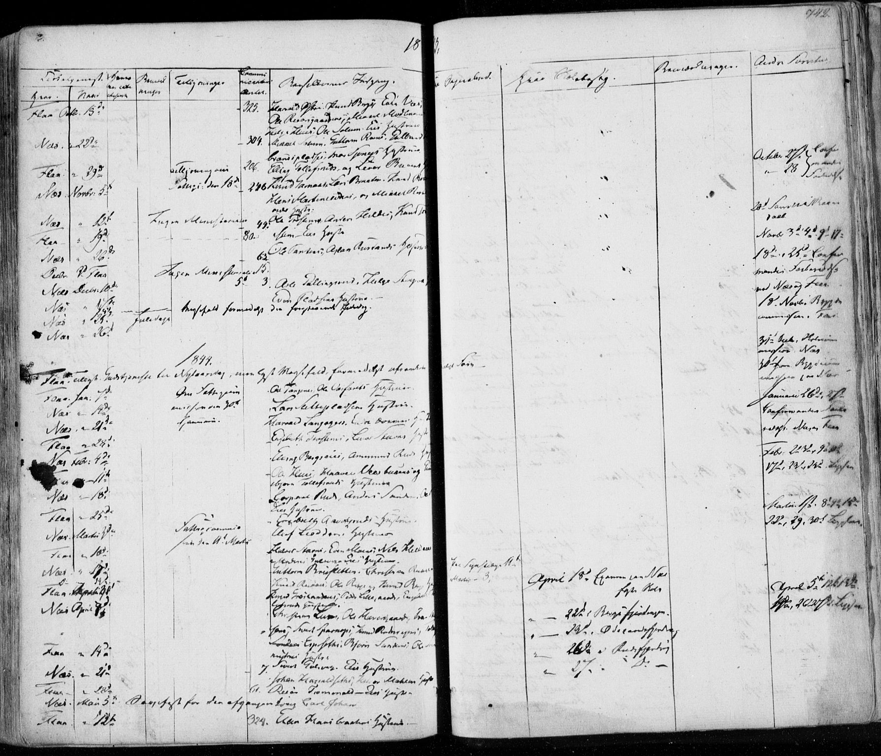Nes kirkebøker, SAKO/A-236/F/Fa/L0009: Parish register (official) no. 9, 1834-1863, p. 742