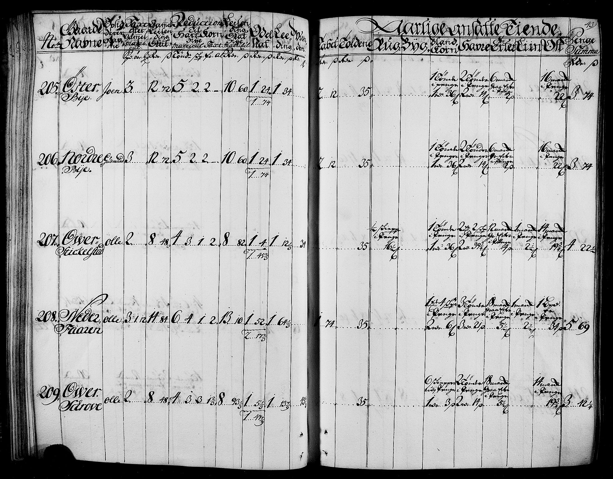 Rentekammeret inntil 1814, Realistisk ordnet avdeling, AV/RA-EA-4070/N/Nb/Nbf/L0165: Stjørdal og Verdal matrikkelprotokoll, 1723, p. 45