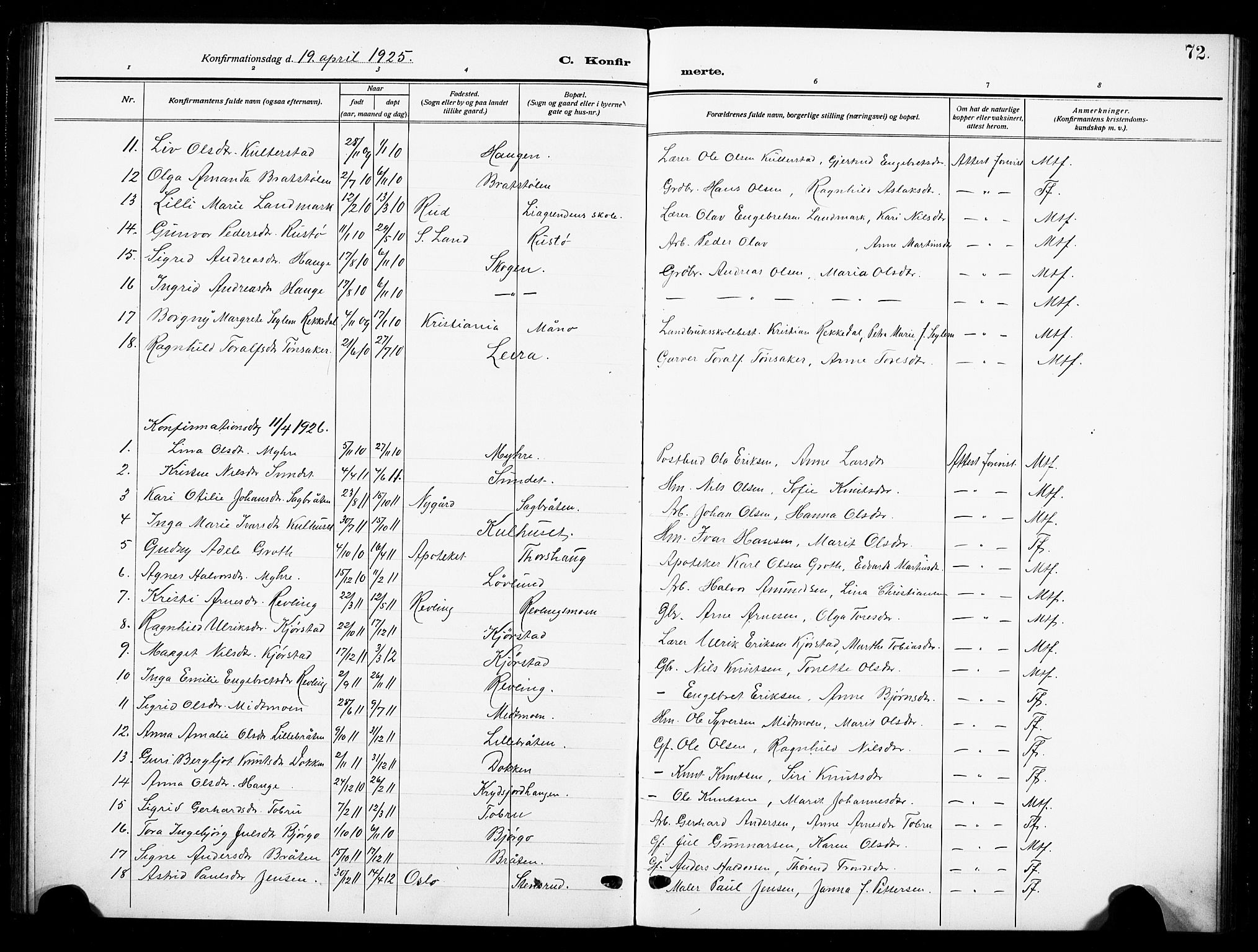 Nord-Aurdal prestekontor, SAH/PREST-132/H/Ha/Hab/L0016: Parish register (copy) no. 16, 1920-1932, p. 72