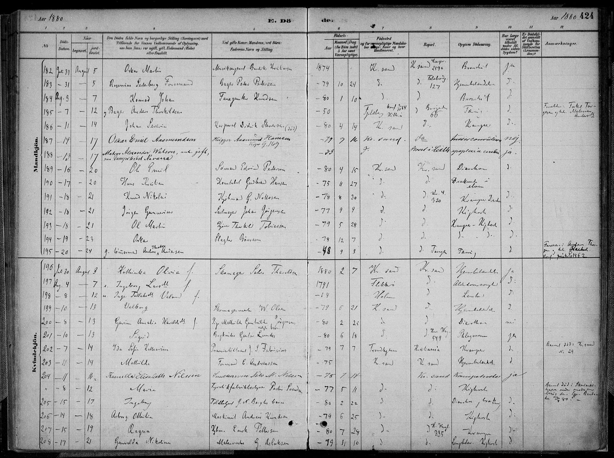 Kristiansand domprosti, AV/SAK-1112-0006/F/Fa/L0017: Parish register (official) no. A 16B, 1880-1890, p. 424