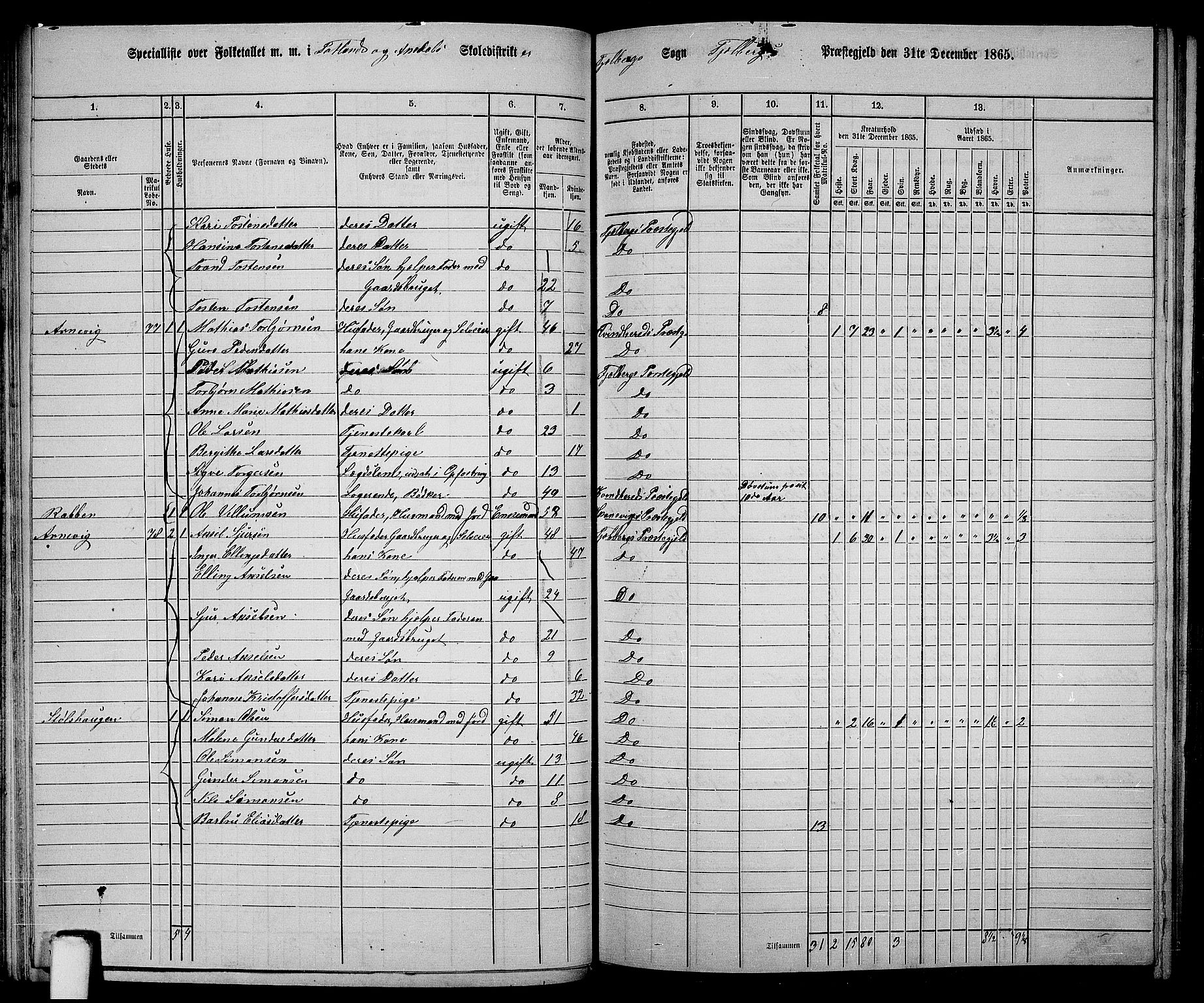 RA, 1865 census for Fjelberg, 1865, p. 59