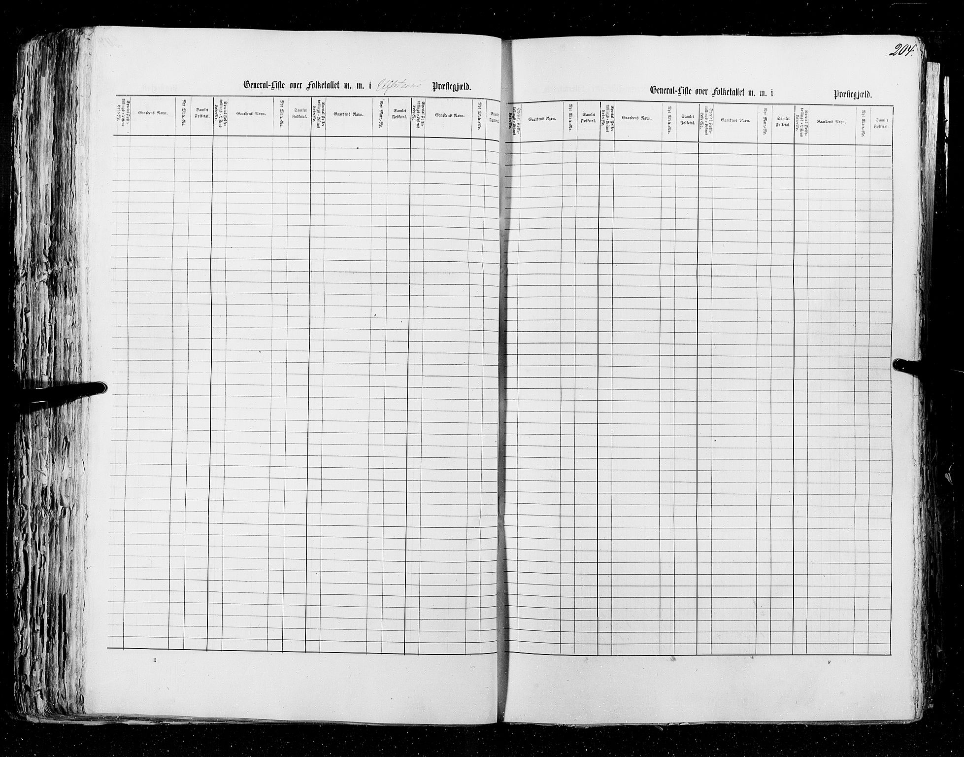 RA, Census 1855, vol. 5: Nordre Bergenhus amt, Romsdal amt og Søndre Trondhjem amt, 1855, p. 204