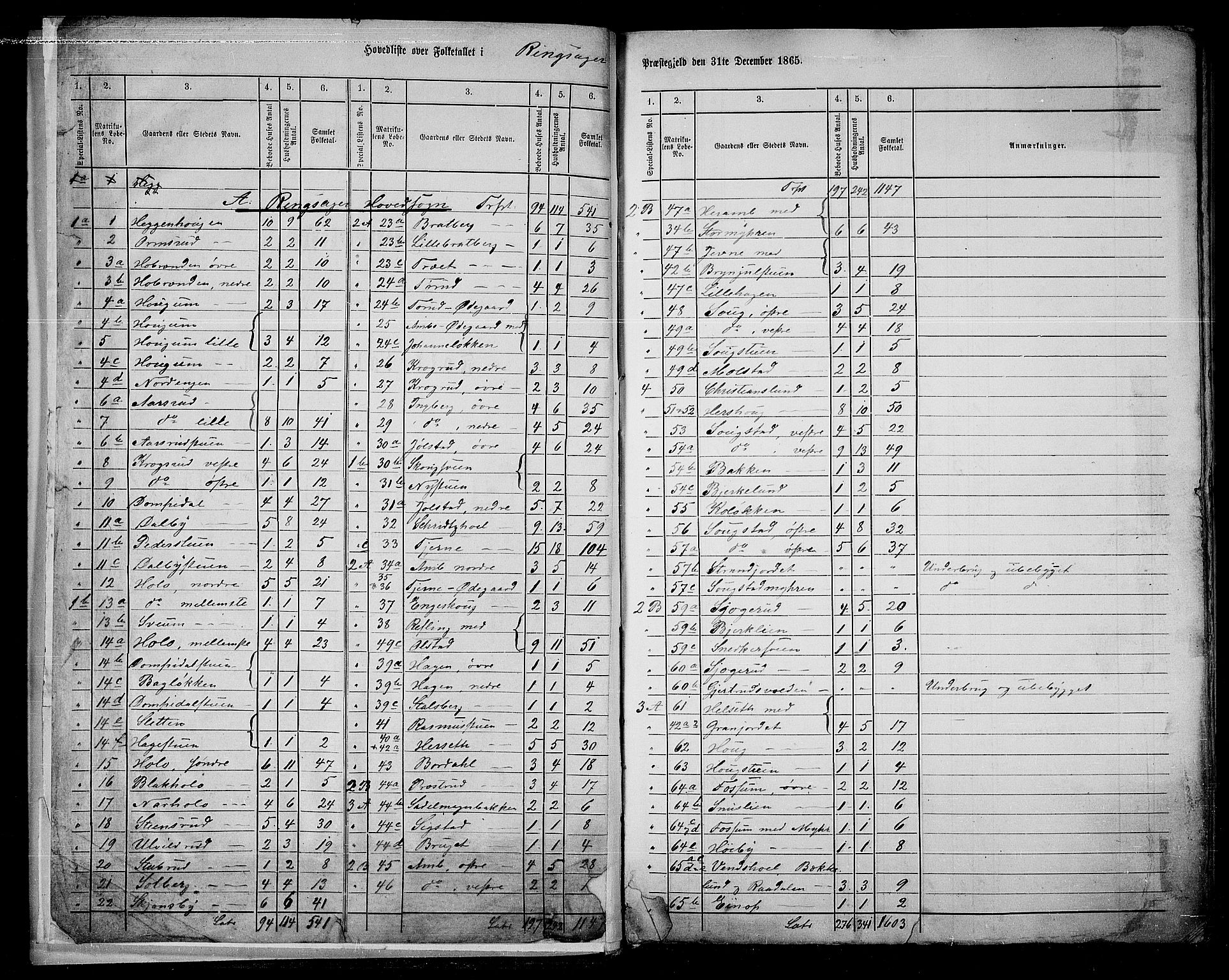 RA, 1865 census for Ringsaker, 1865, p. 9