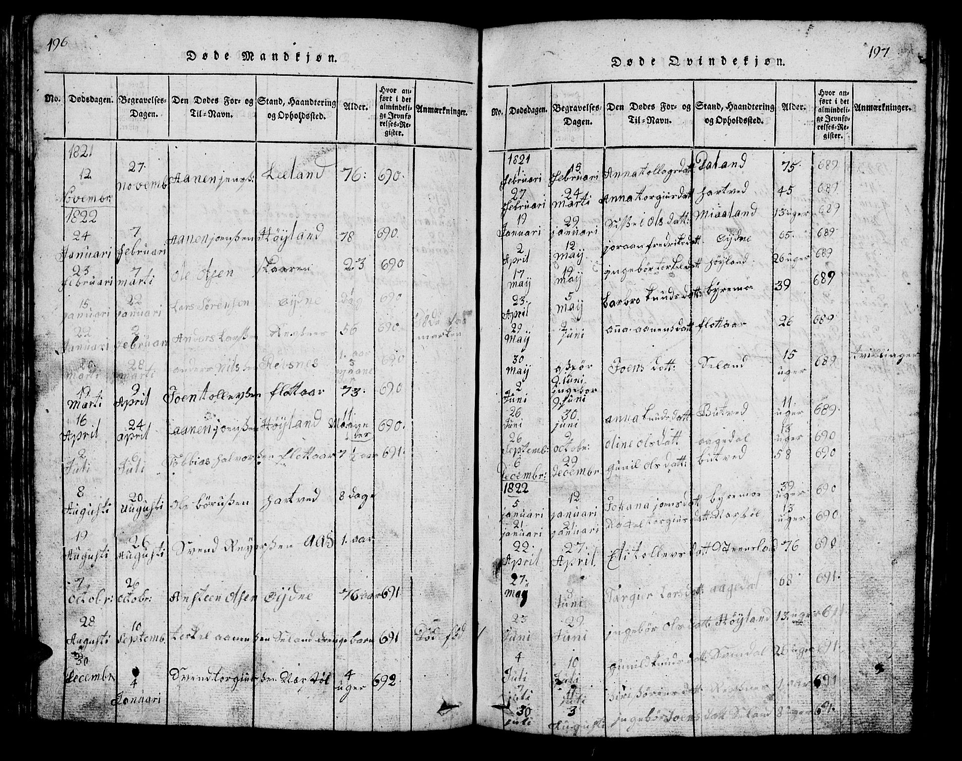 Bjelland sokneprestkontor, AV/SAK-1111-0005/F/Fb/Fbc/L0001: Parish register (copy) no. B 1, 1815-1870, p. 196-197