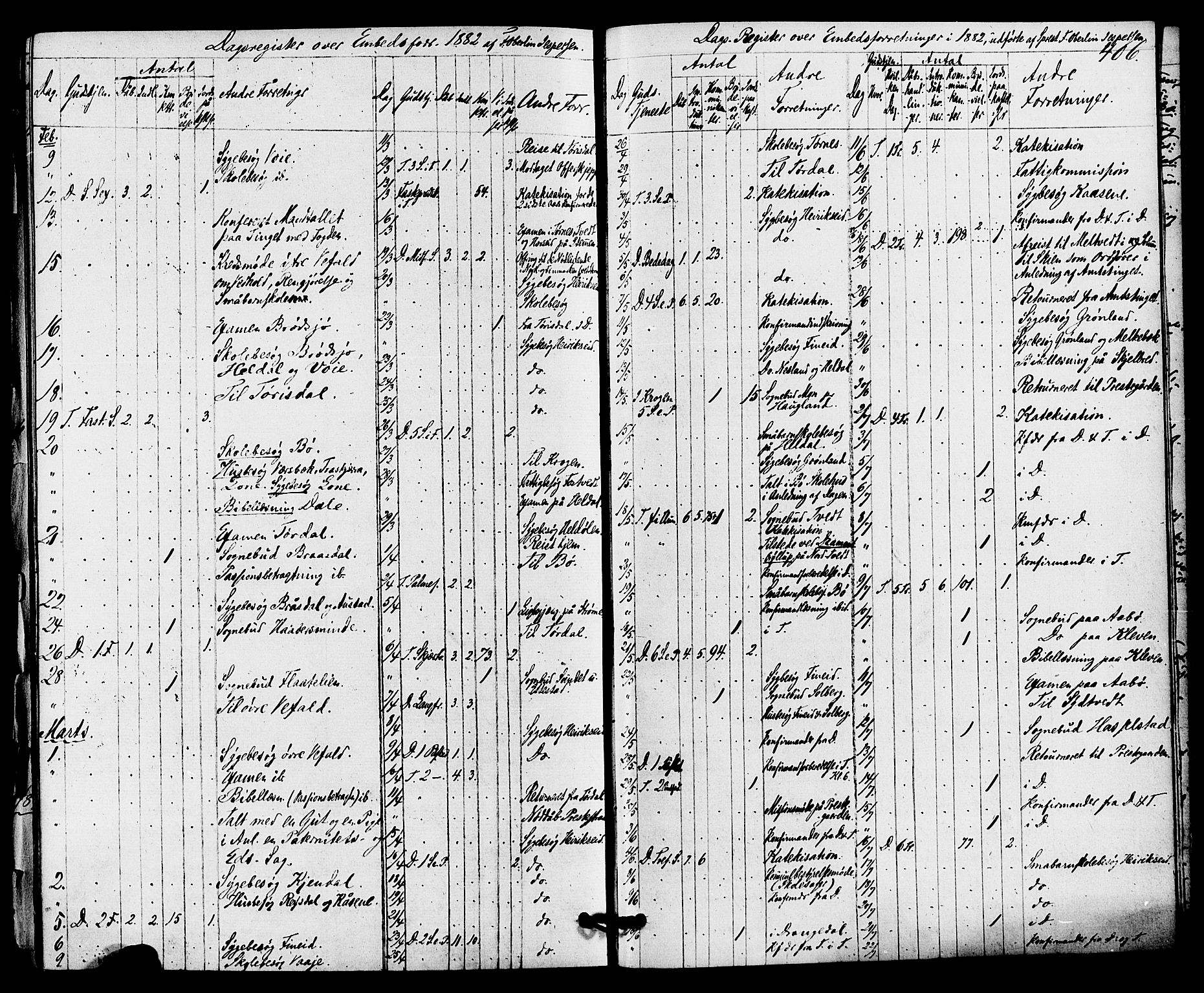 Drangedal kirkebøker, SAKO/A-258/F/Fa/L0009: Parish register (official) no. 9 /1, 1872-1884, p. 406
