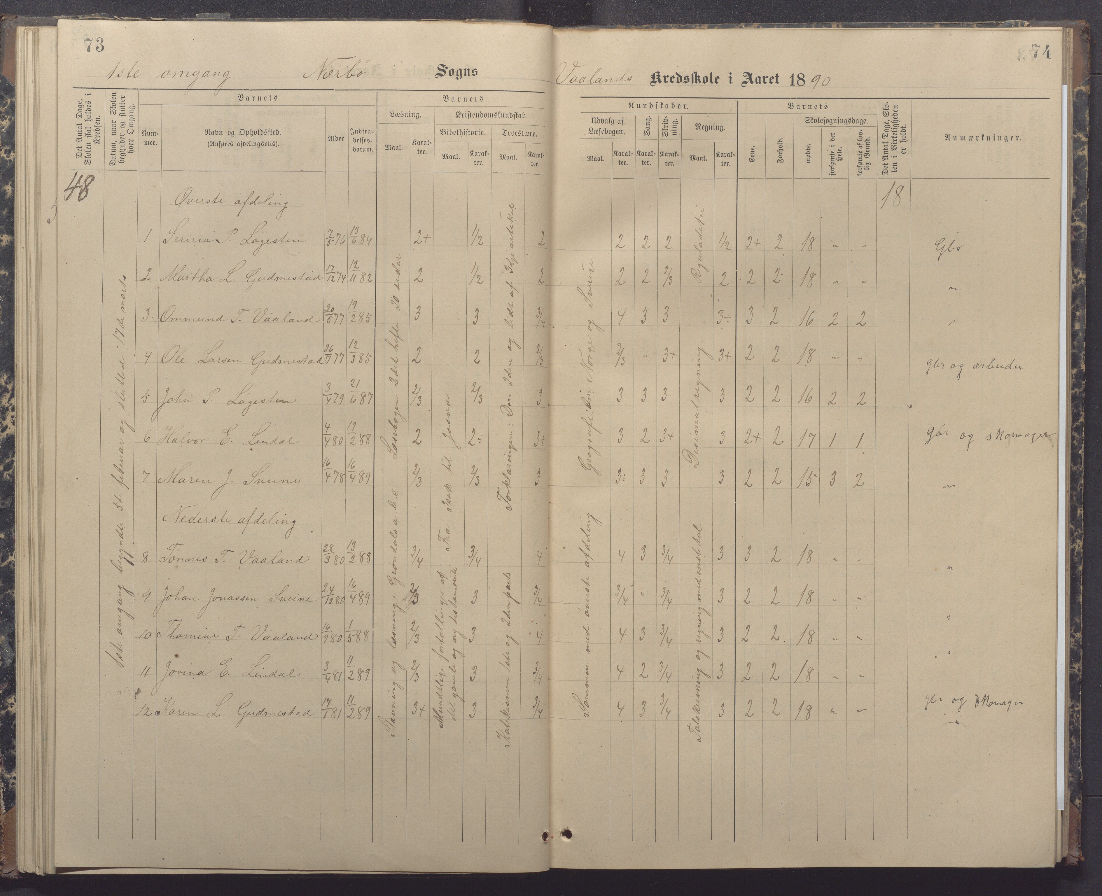 Nærbø kommune- Gudmestad skule, IKAR/K-101028/H/L0002: Skoleprotokoll, 1886-1891, p. 73-74