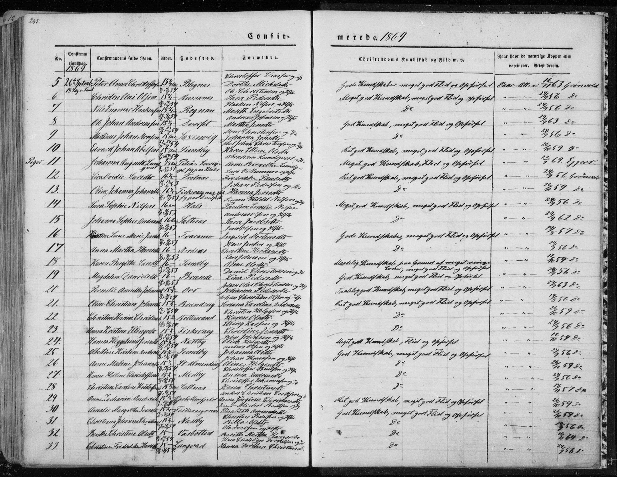 Ministerialprotokoller, klokkerbøker og fødselsregistre - Nordland, AV/SAT-A-1459/847/L0666: Parish register (official) no. 847A06, 1842-1871, p. 245