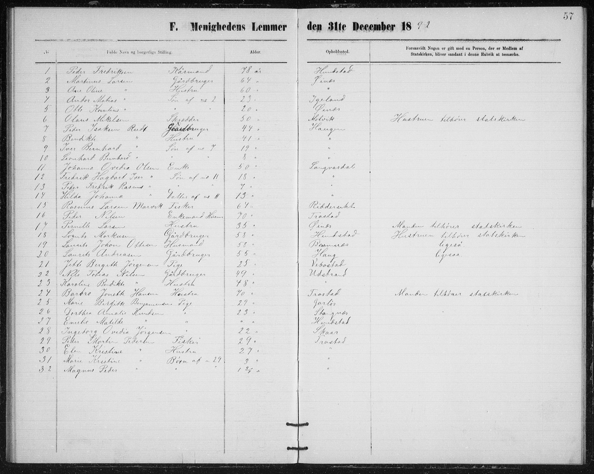 Uten arkivreferanse, SATØ/-: Dissenter register no. DP 4, 1877-1892, p. 57
