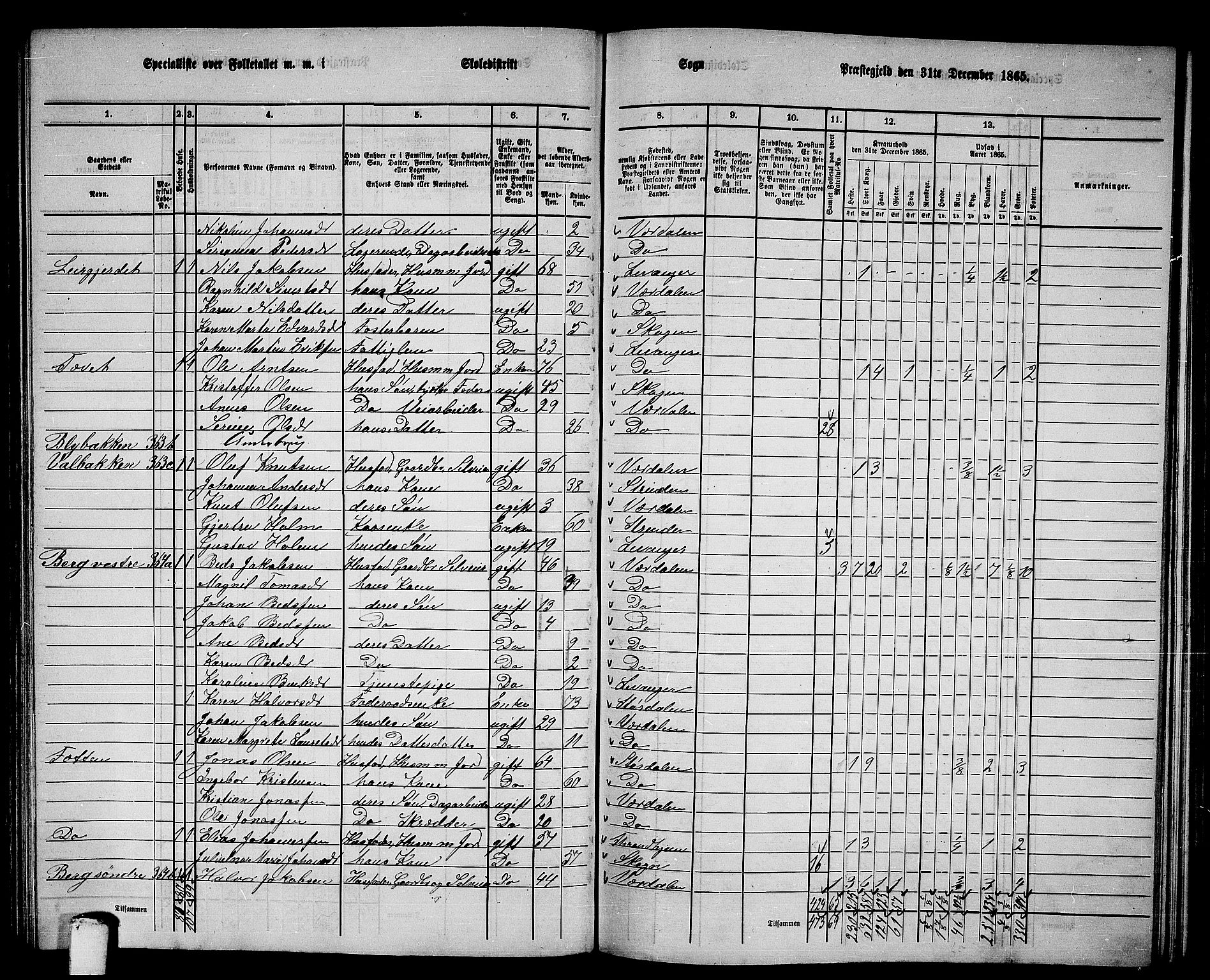 RA, 1865 census for Verdal, 1865, p. 164