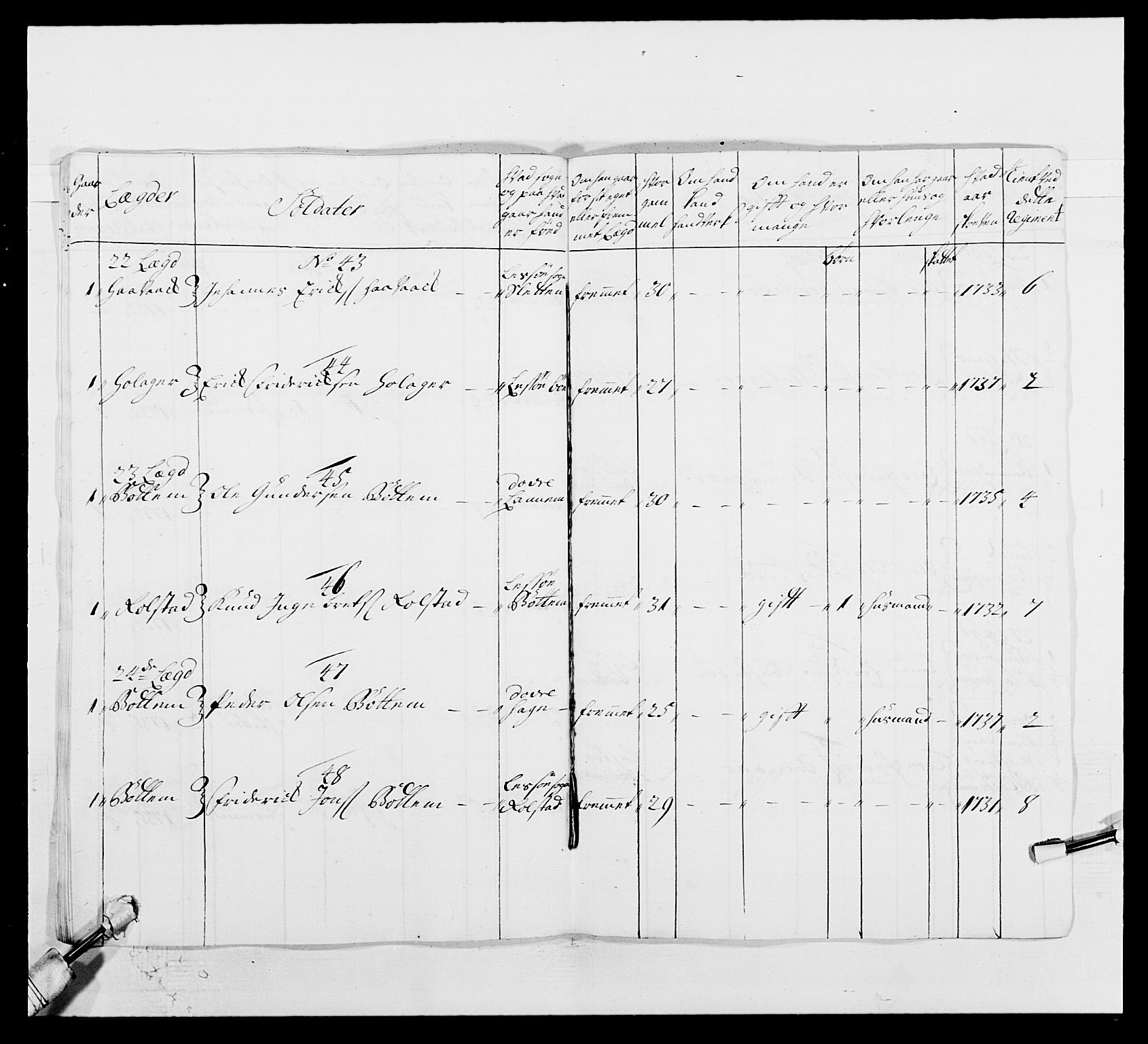 Kommanderende general (KG I) med Det norske krigsdirektorium, AV/RA-EA-5419/E/Ea/L0502: 1. Opplandske regiment, 1720-1743, p. 239