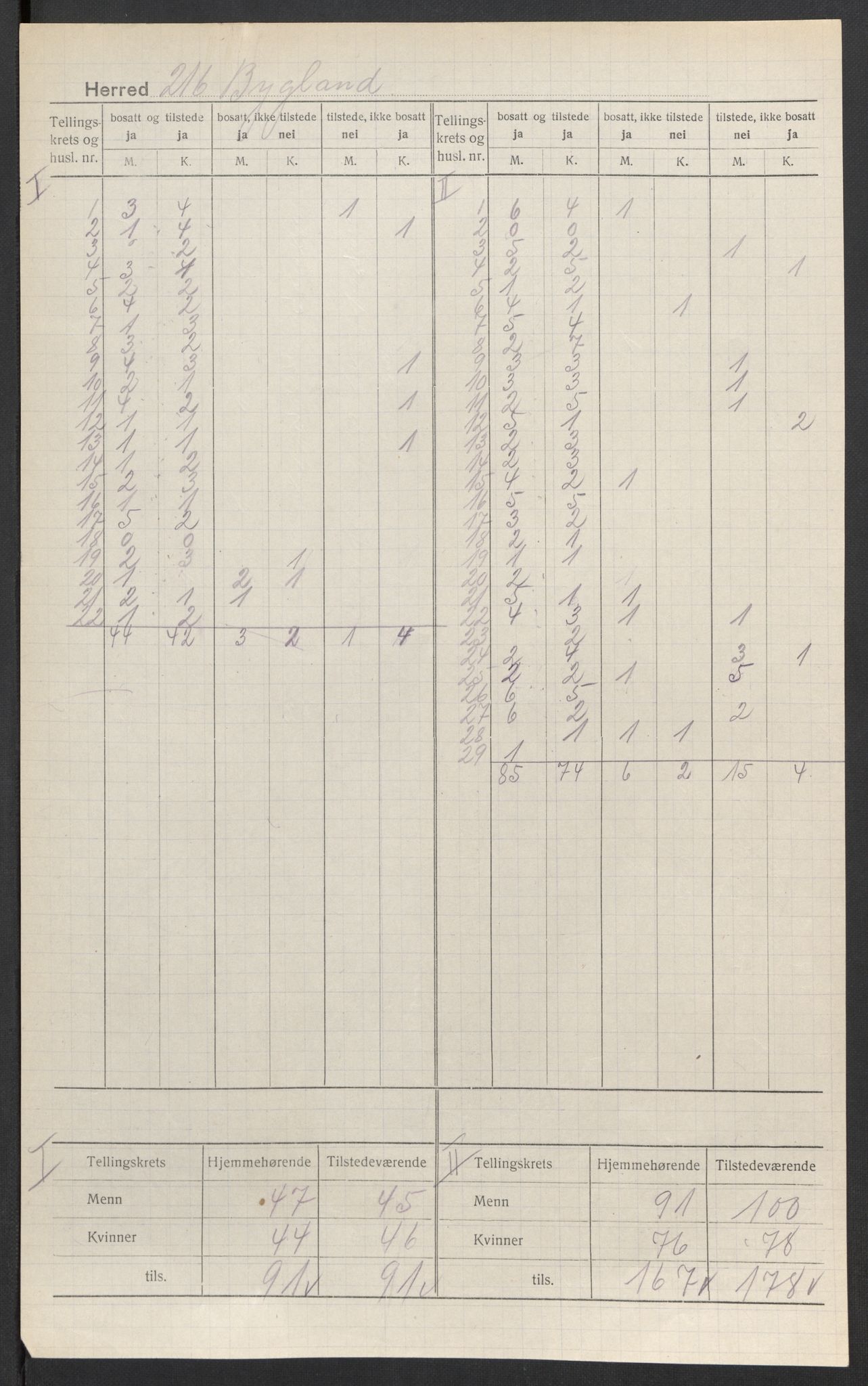 SAK, 1920 census for Bygland, 1920, p. 3