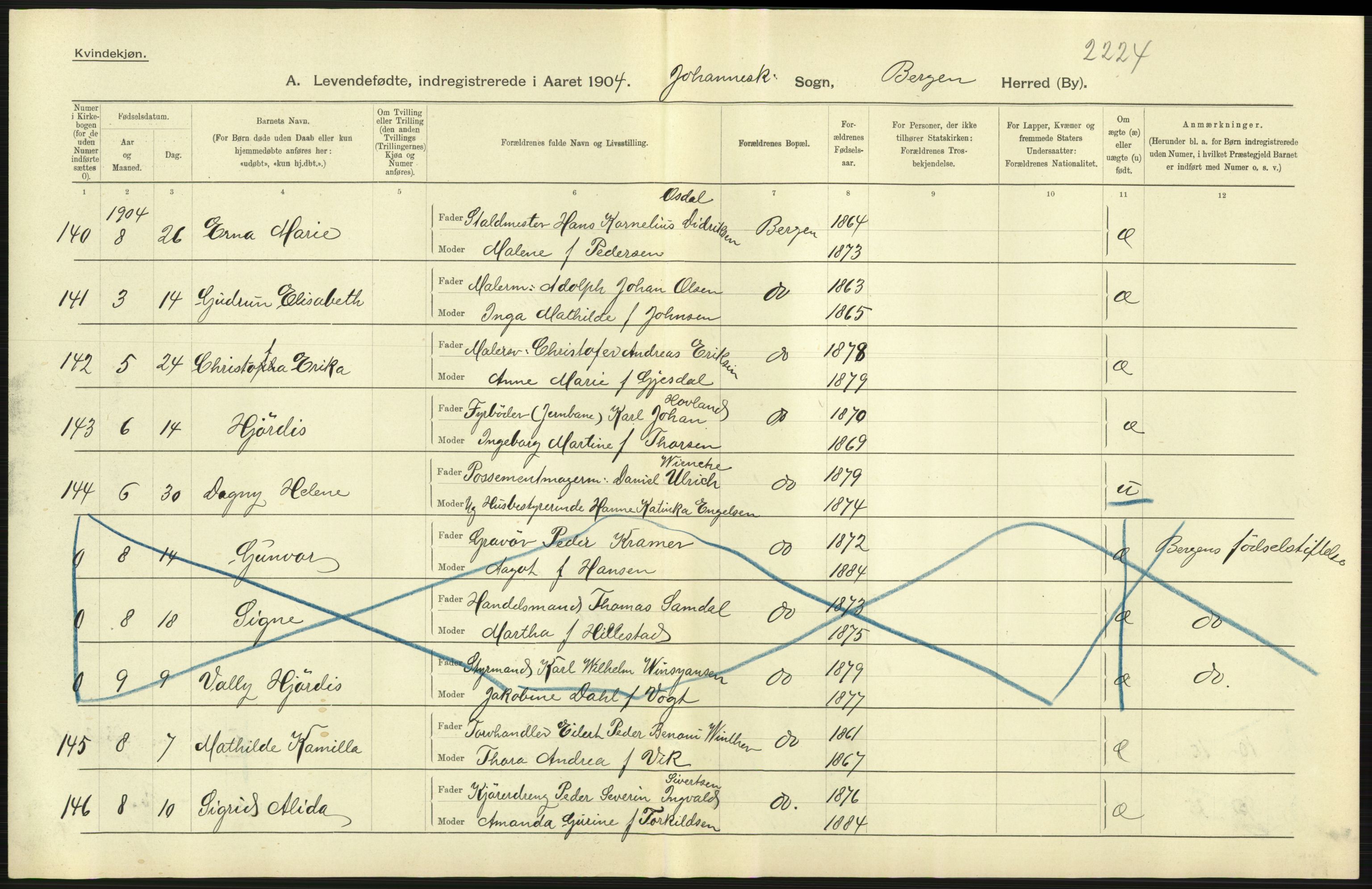 Statistisk sentralbyrå, Sosiodemografiske emner, Befolkning, AV/RA-S-2228/D/Df/Dfa/Dfab/L0014: Bergen: Fødte, gifte, døde, 1904, p. 15