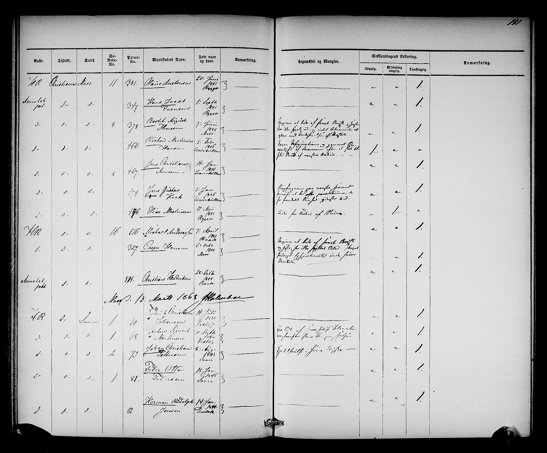 Oslo mønstringsdistrikt, AV/SAO-A-10569/L/La/L0001: Legevisitasjonsprotokoll, 1860-1873, p. 117
