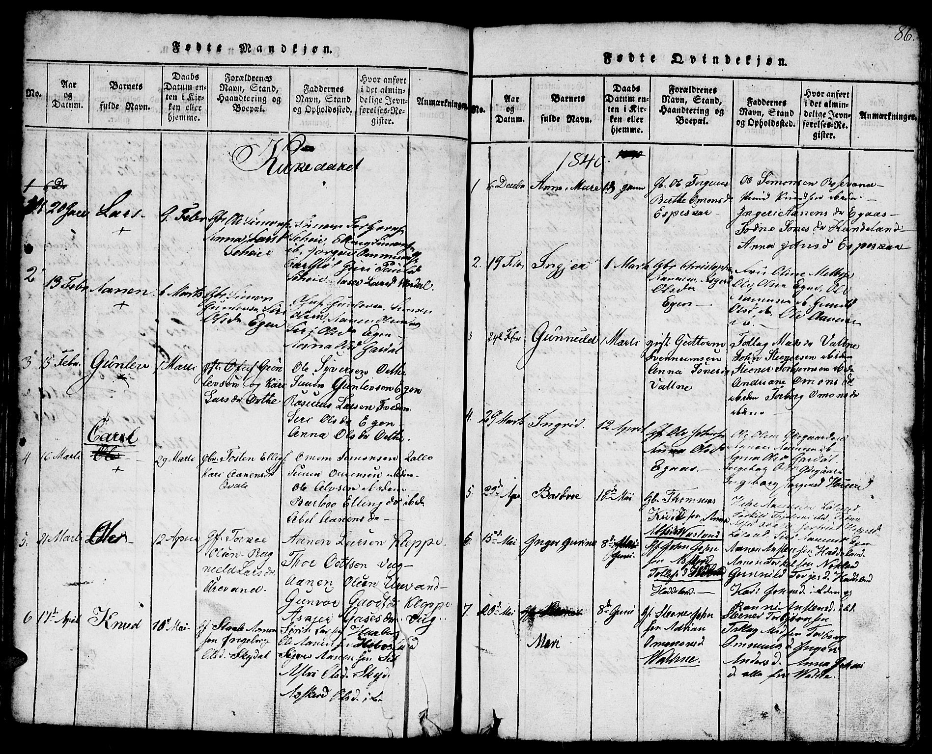 Hægebostad sokneprestkontor, SAK/1111-0024/F/Fb/Fbb/L0001: Parish register (copy) no. B 1, 1816-1850, p. 86