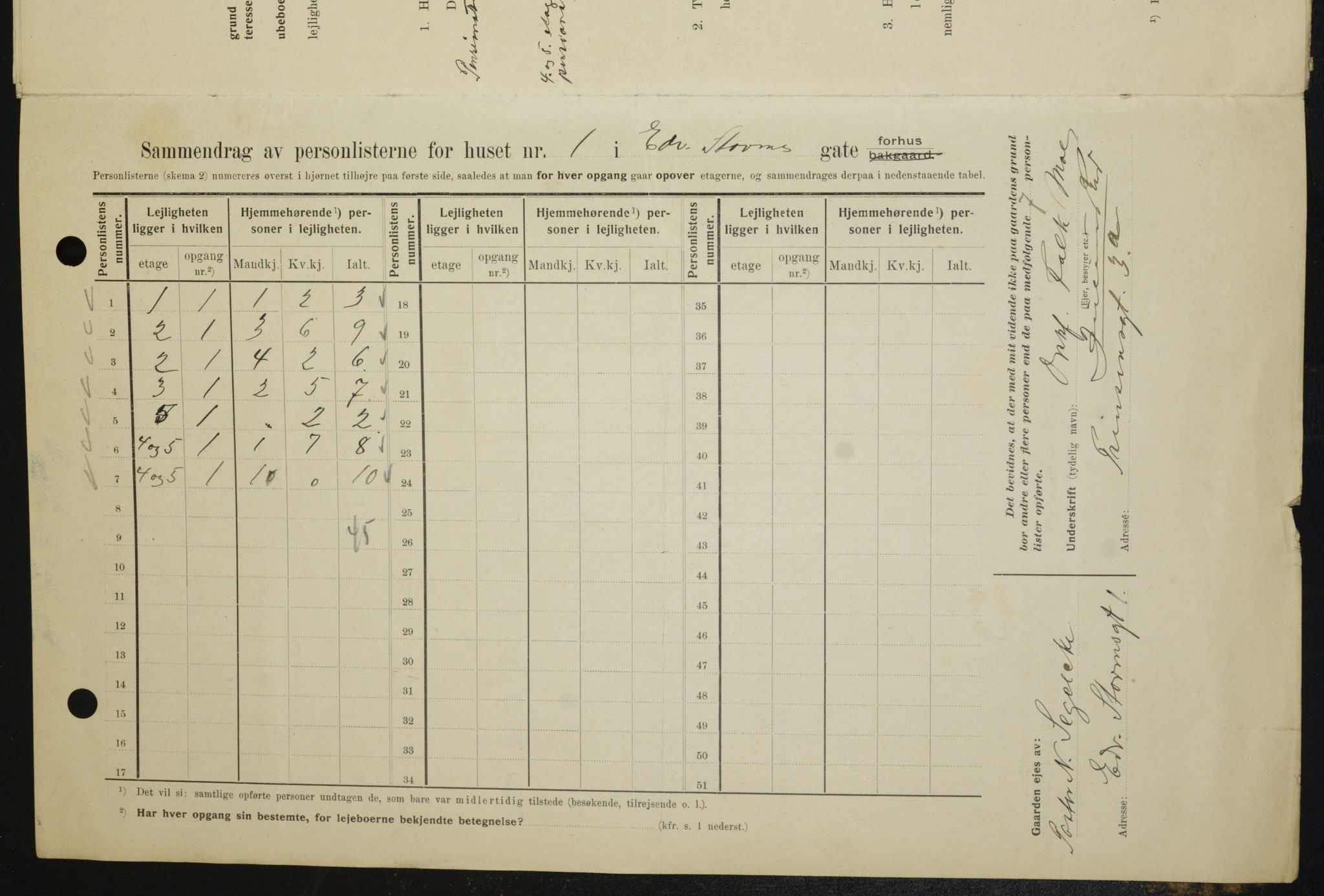 OBA, Municipal Census 1909 for Kristiania, 1909, p. 17059