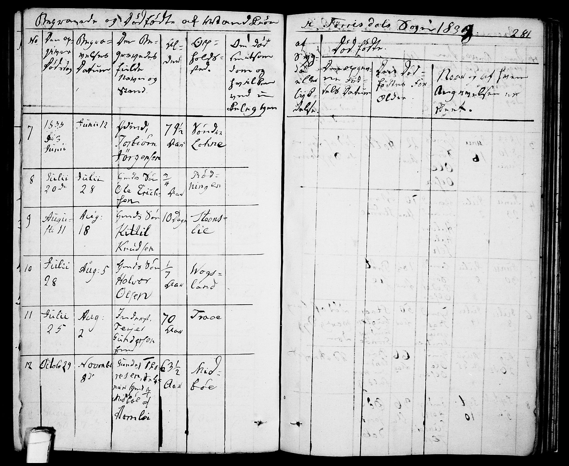 Drangedal kirkebøker, AV/SAKO-A-258/F/Fa/L0006: Parish register (official) no. 6, 1831-1837, p. 281