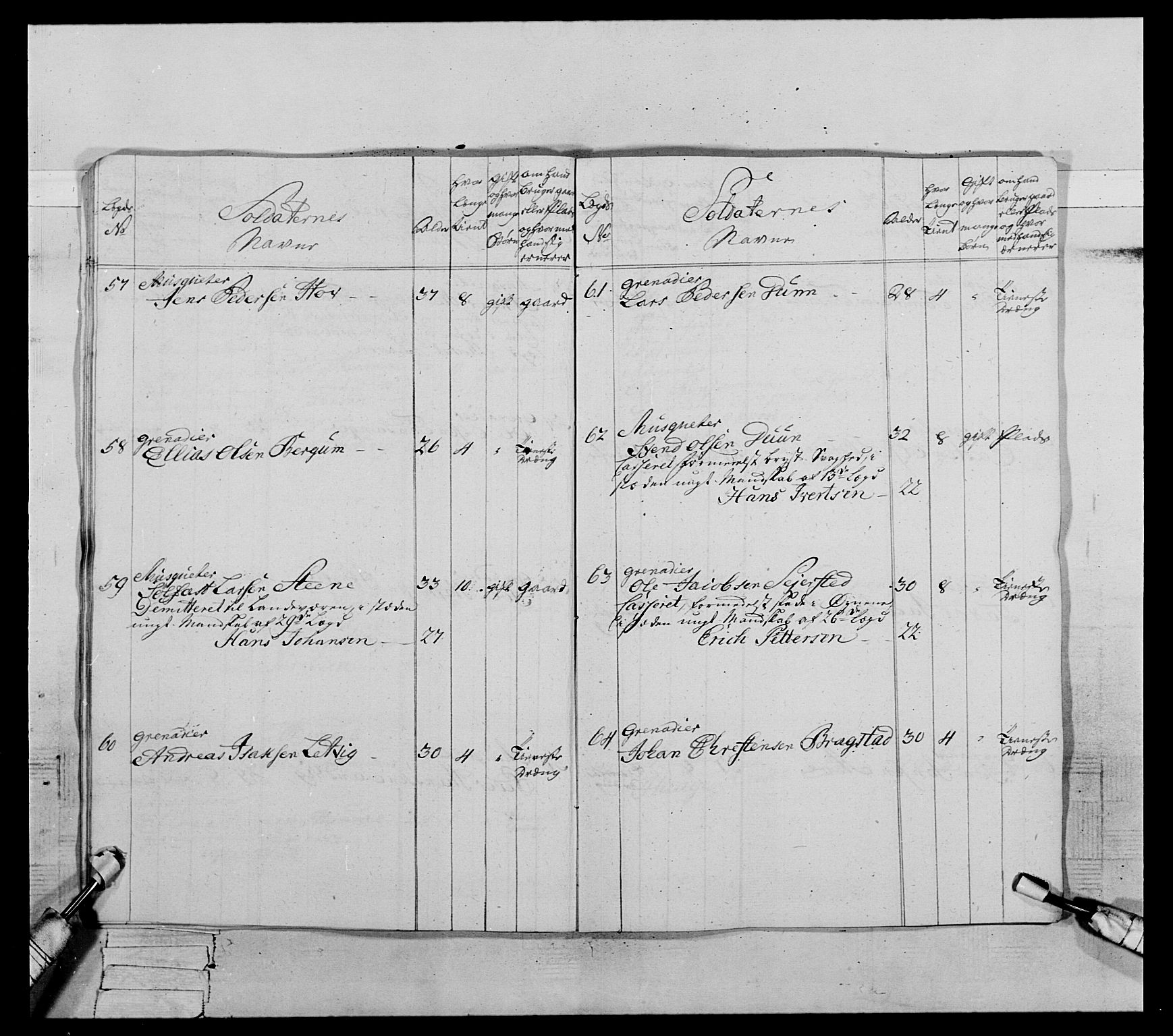 Generalitets- og kommissariatskollegiet, Det kongelige norske kommissariatskollegium, AV/RA-EA-5420/E/Eh/L0072: 1. Trondheimske nasjonale infanteriregiment, 1773, p. 381