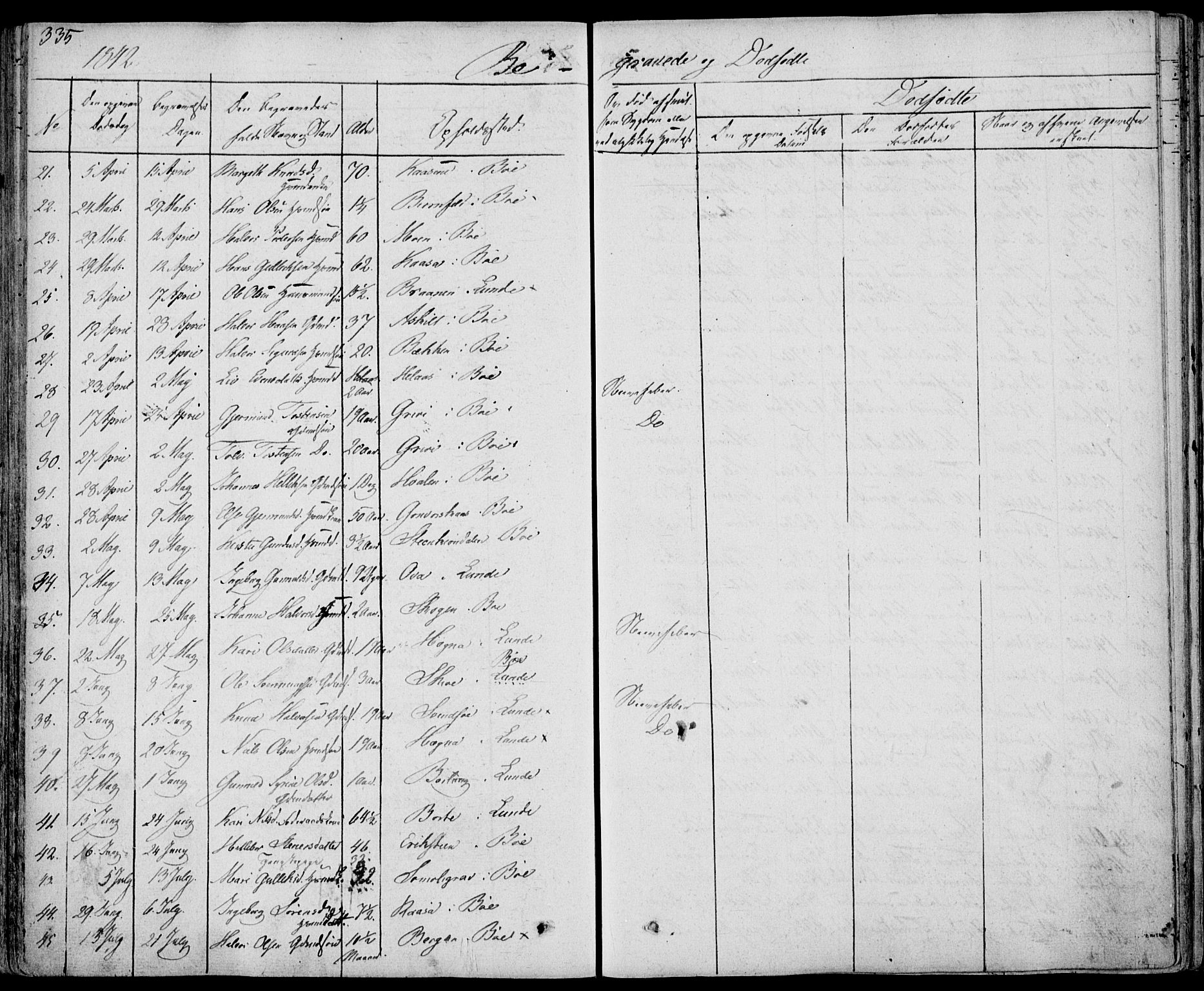 Bø kirkebøker, AV/SAKO-A-257/F/Fa/L0007: Parish register (official) no. 7, 1831-1848, p. 335