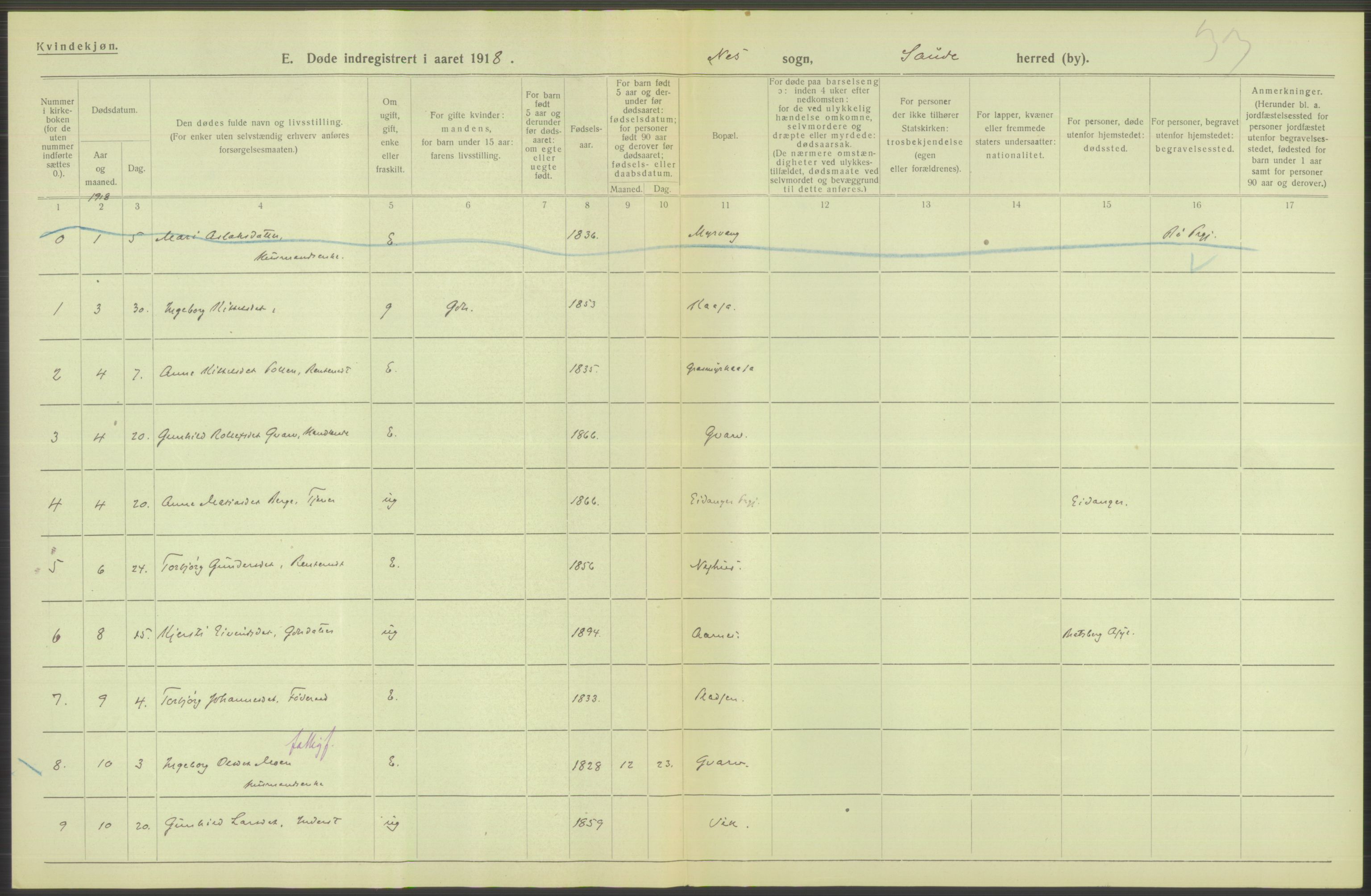 Statistisk sentralbyrå, Sosiodemografiske emner, Befolkning, AV/RA-S-2228/D/Df/Dfb/Dfbh/L0026: Telemark fylke: Døde. Bygder og byer., 1918, p. 256