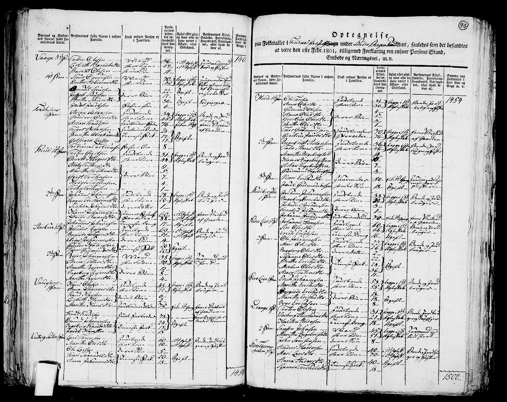 RA, 1801 census for 1218P Finnås, 1801, p. 89b-90a