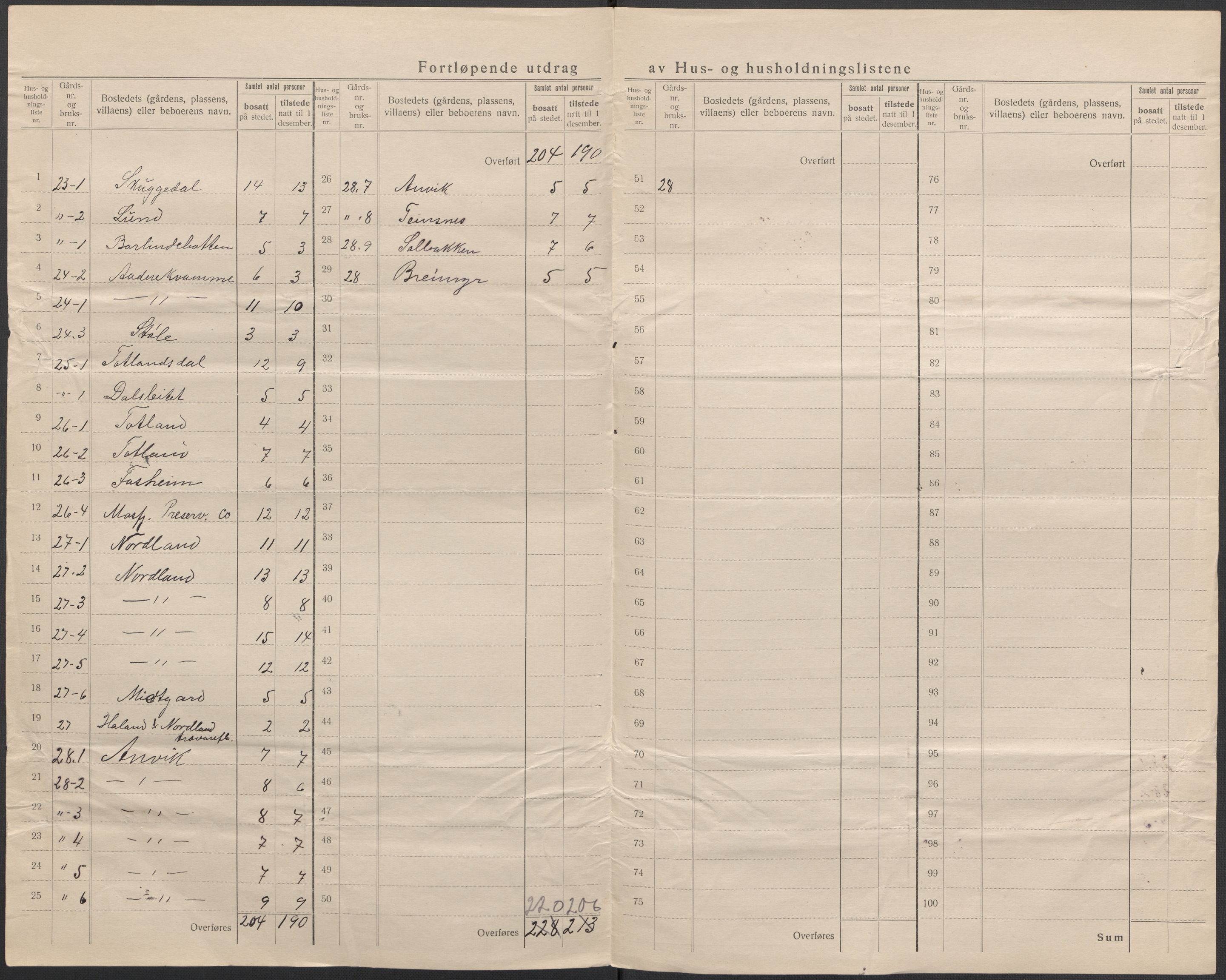 SAB, 1920 census for Masfjorden, 1920, p. 24