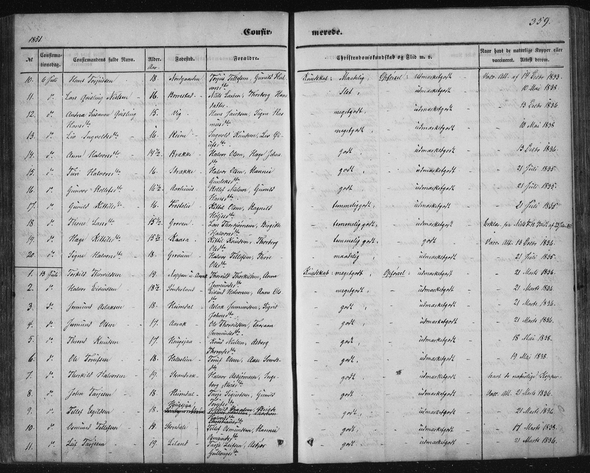 Nissedal kirkebøker, SAKO/A-288/F/Fa/L0003: Parish register (official) no. I 3, 1846-1870, p. 358-359