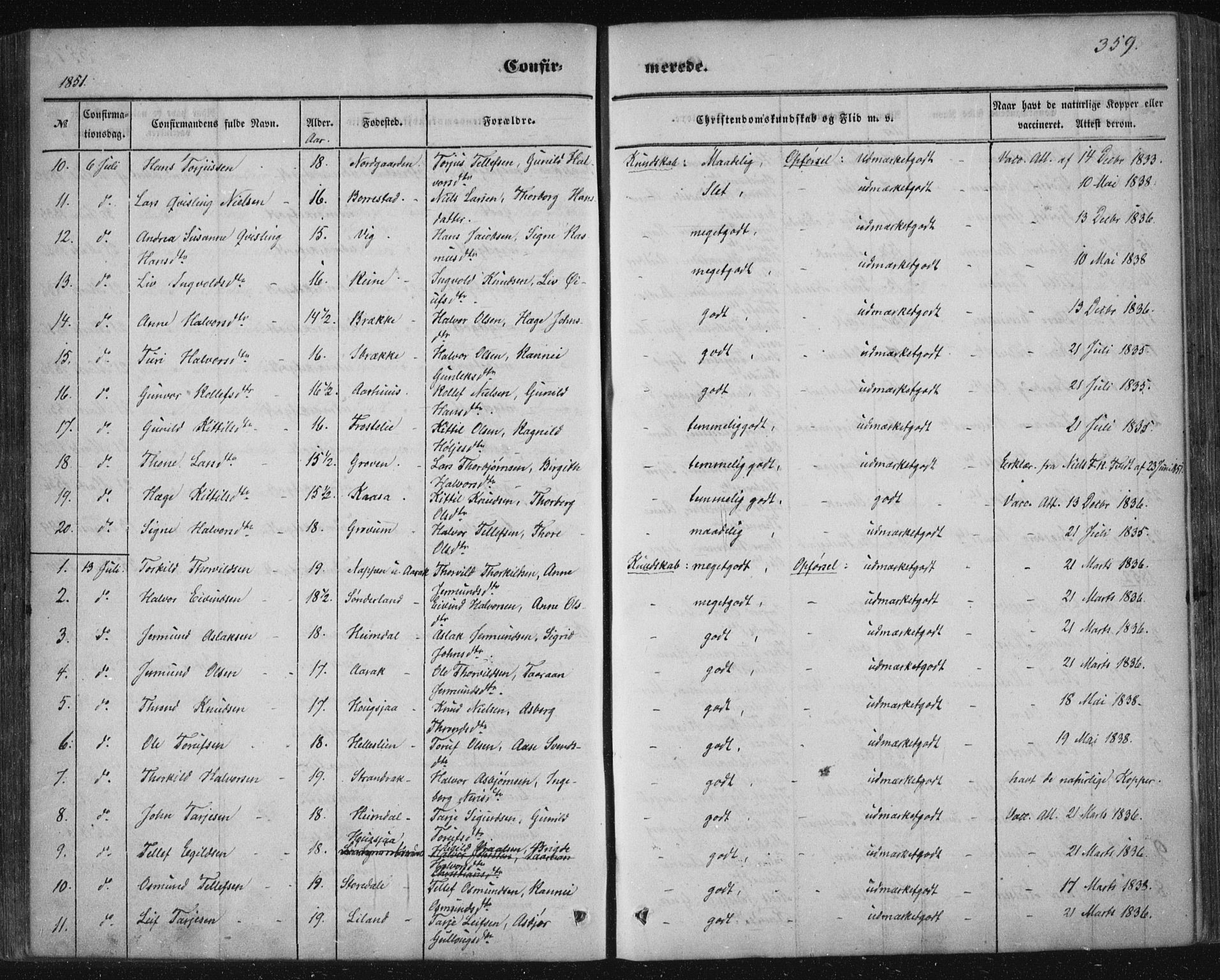 Nissedal kirkebøker, AV/SAKO-A-288/F/Fa/L0003: Parish register (official) no. I 3, 1846-1870, p. 358-359