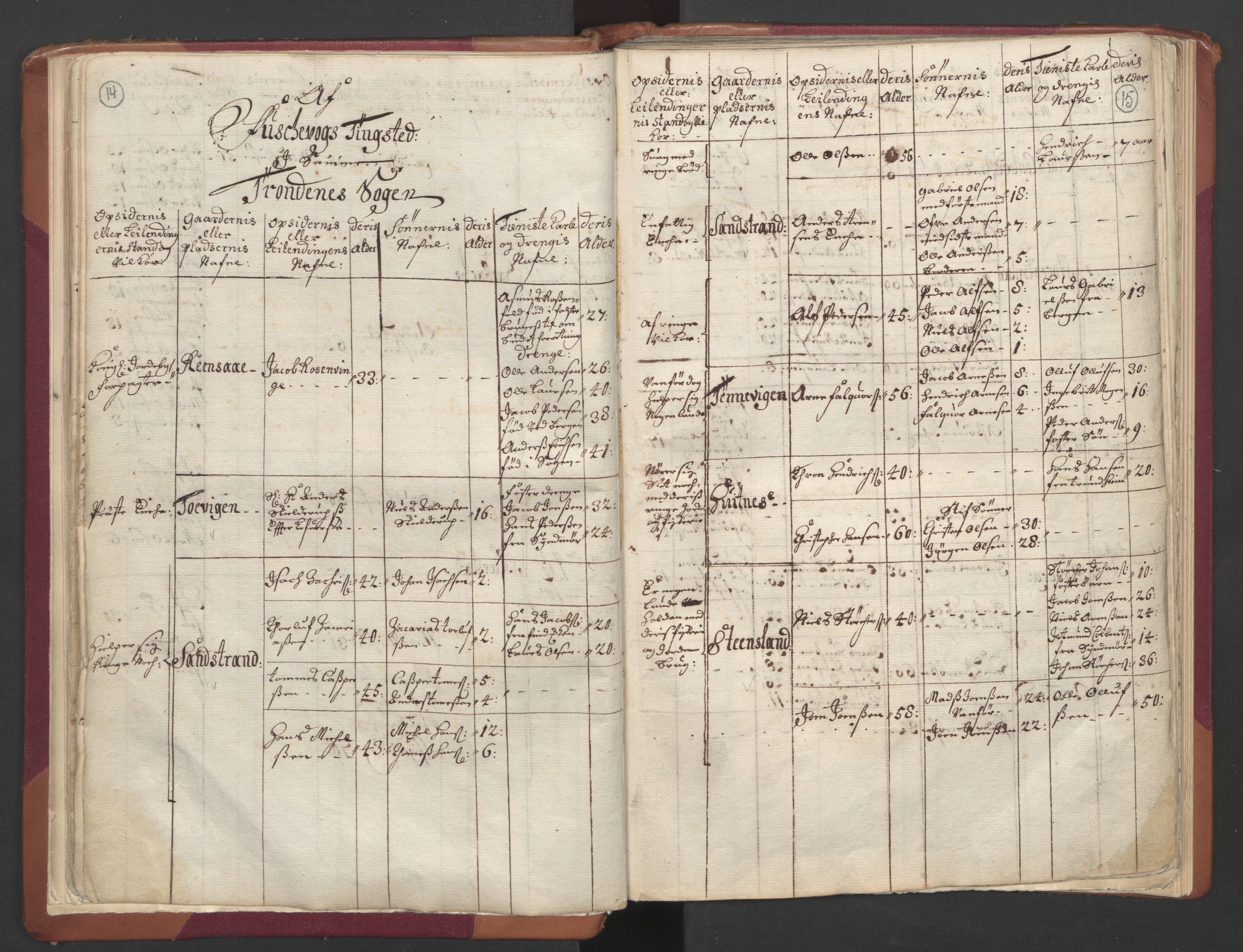 RA, Census (manntall) 1701, no. 19: Senja and Tromsø fogderi, 1701, p. 14-15