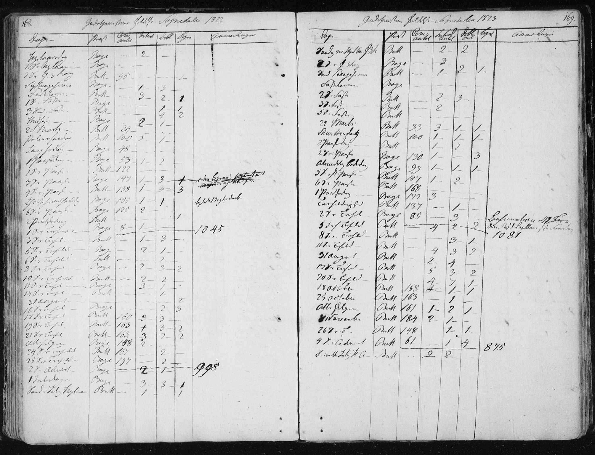 Ministerialprotokoller, klokkerbøker og fødselsregistre - Sør-Trøndelag, SAT/A-1456/687/L0994: Parish register (official) no. 687A03 /3, 1788-1815, p. 168-169