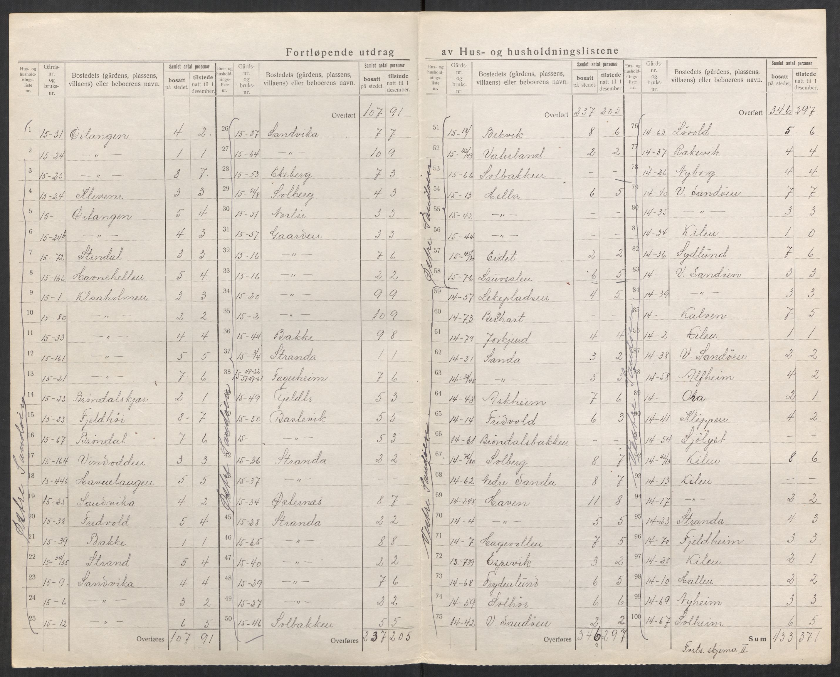 SAK, 1920 census for Dypvåg, 1920, p. 13