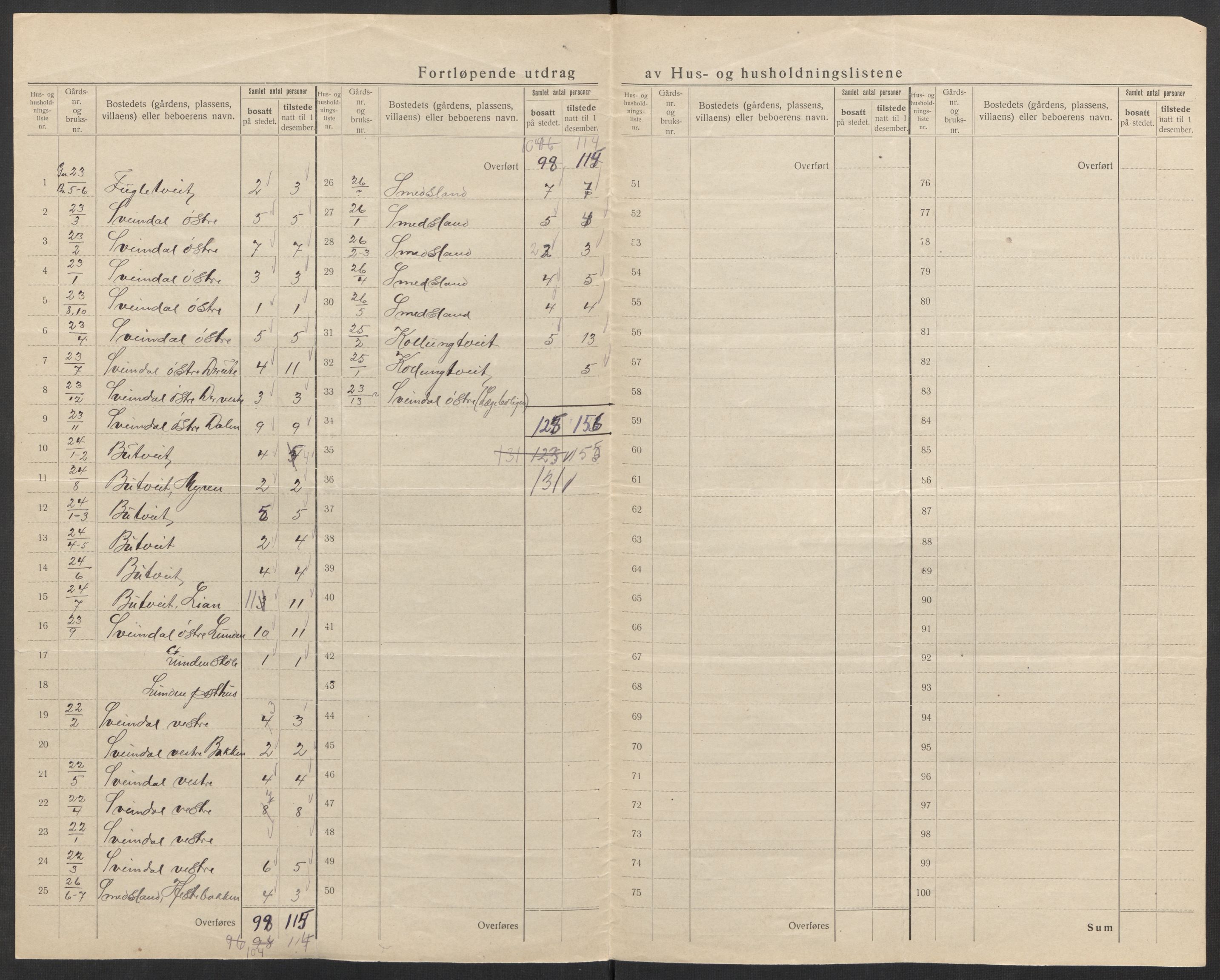 SAK, 1920 census for Grindheim, 1920, p. 25