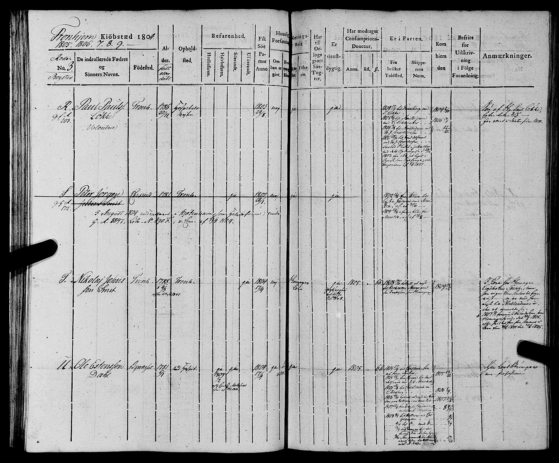 Sjøinnrulleringen - Trondhjemske distrikt, AV/SAT-A-5121/01/L0012: Ruller for Trondhjem by, 1804-1809, p. 64