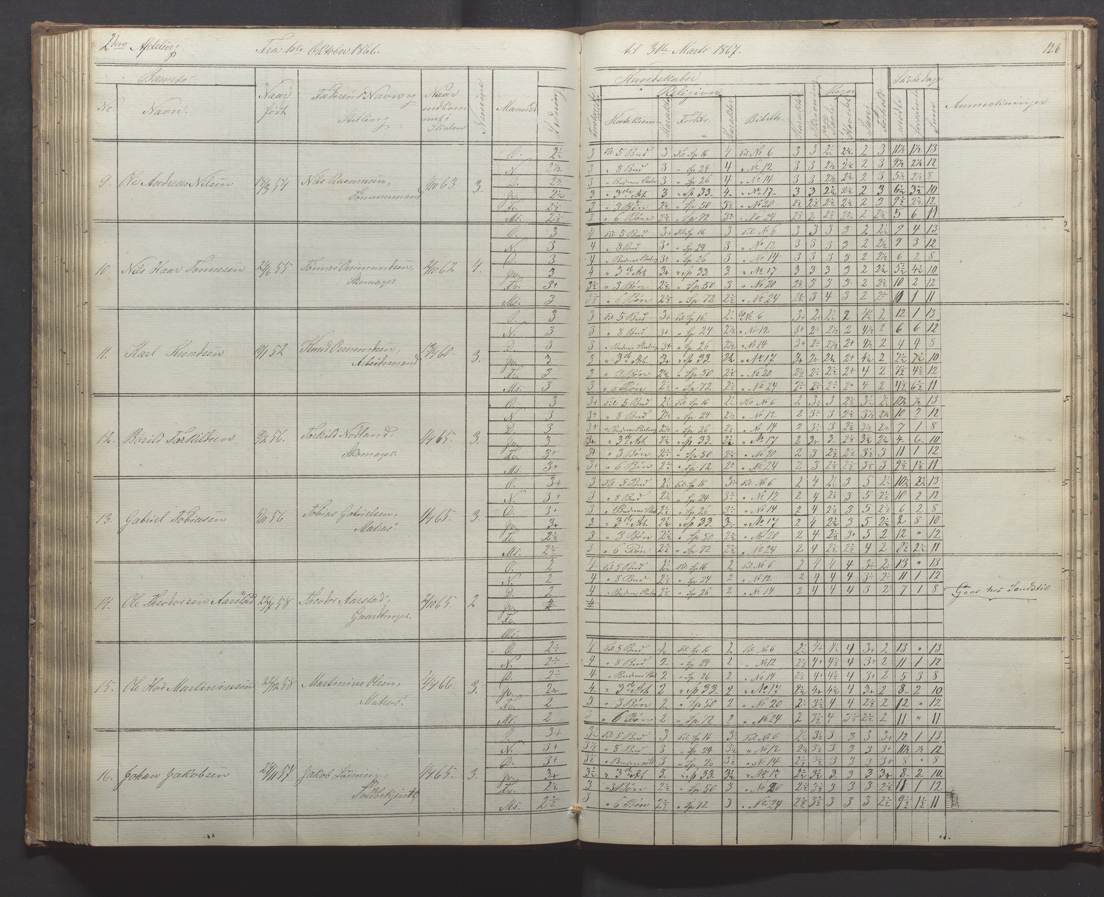 Egersund kommune (Ladested) - Egersund almueskole/folkeskole, IKAR/K-100521/H/L0010: Skoleprotokoll - Almueskolen, 1. klasse, 1862-1867, p. 126