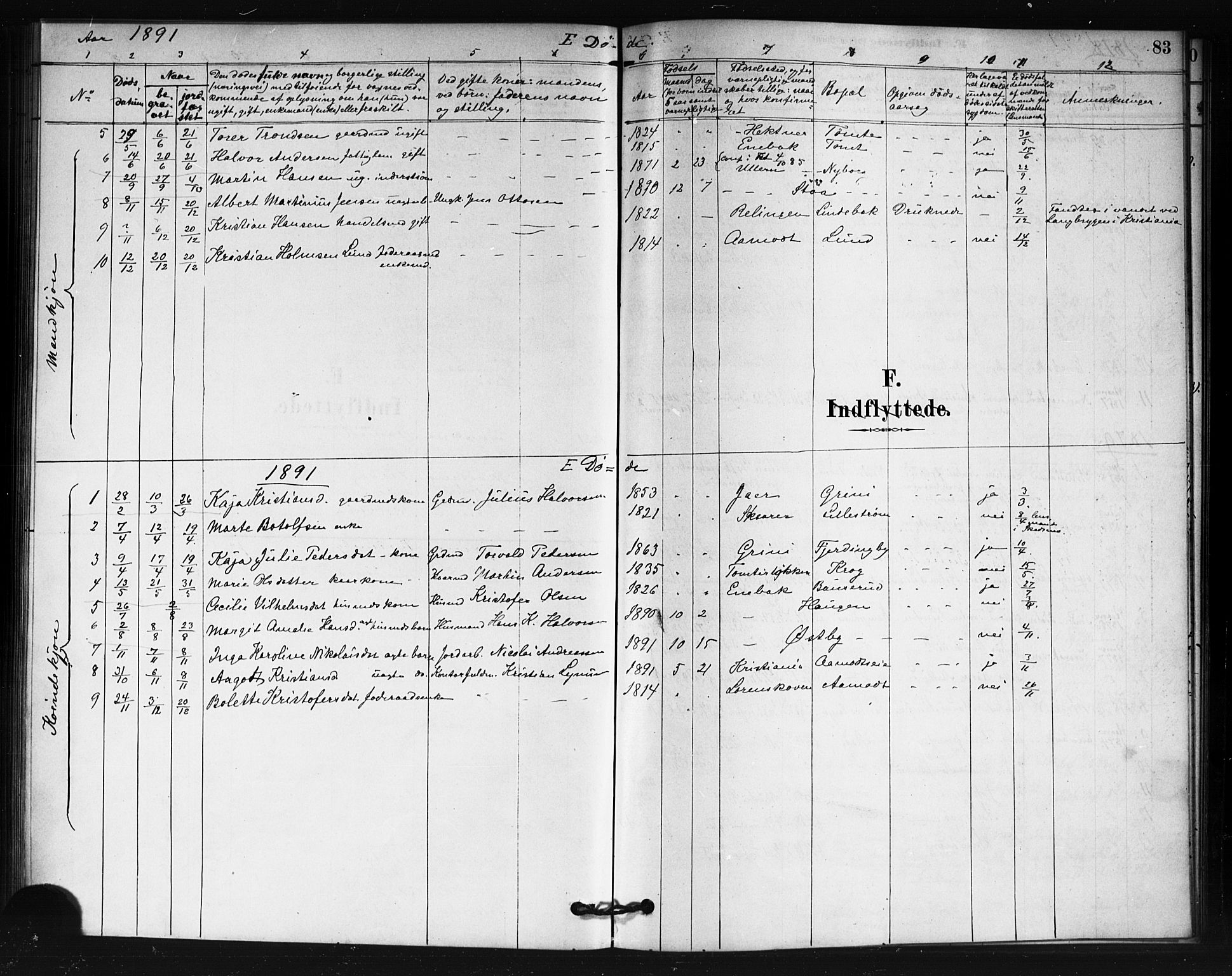 Fet prestekontor Kirkebøker, SAO/A-10370a/F/Fb/L0001: Parish register (official) no. II 1, 1878-1891, p. 83