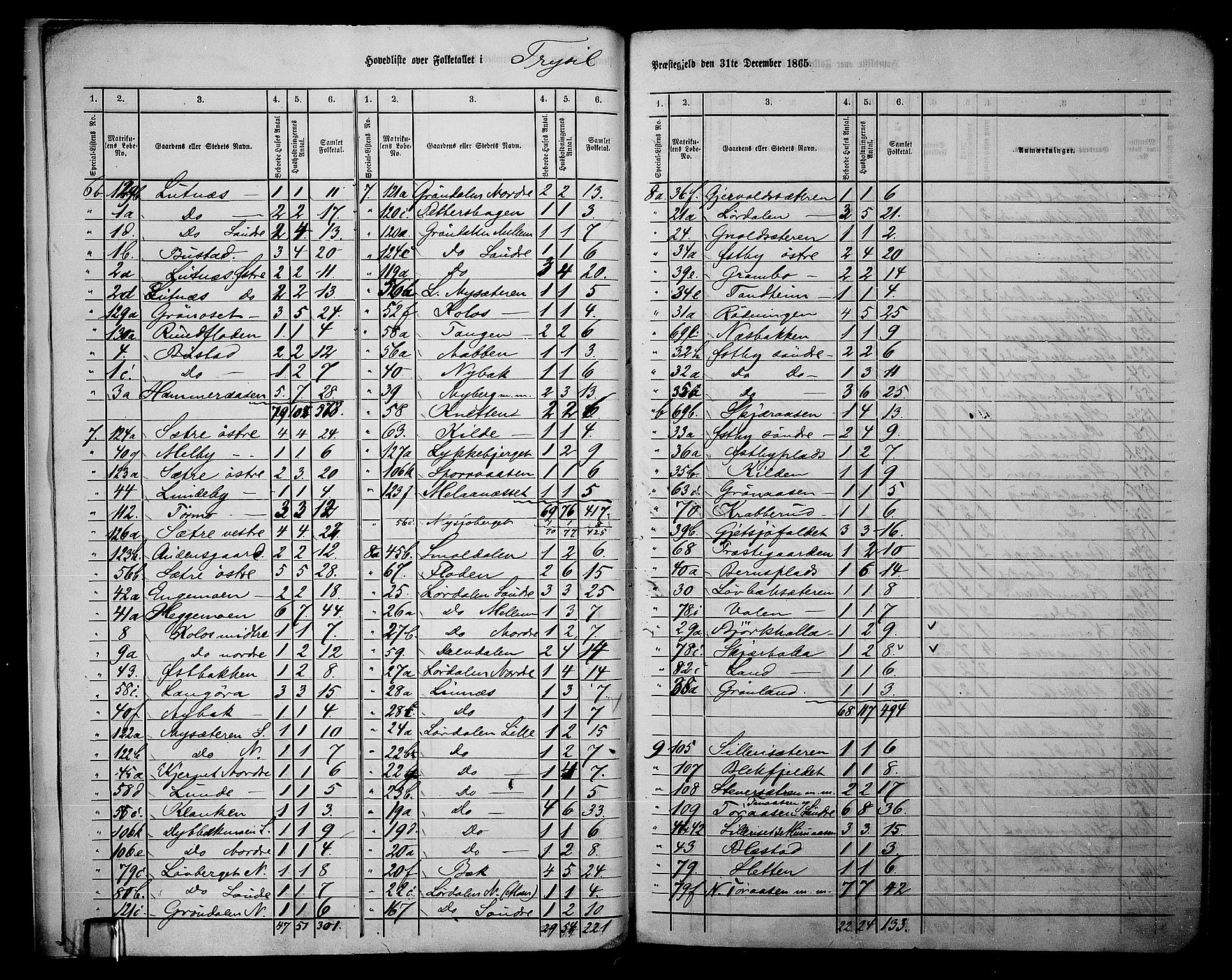 RA, 1865 census for Trysil, 1865, p. 8