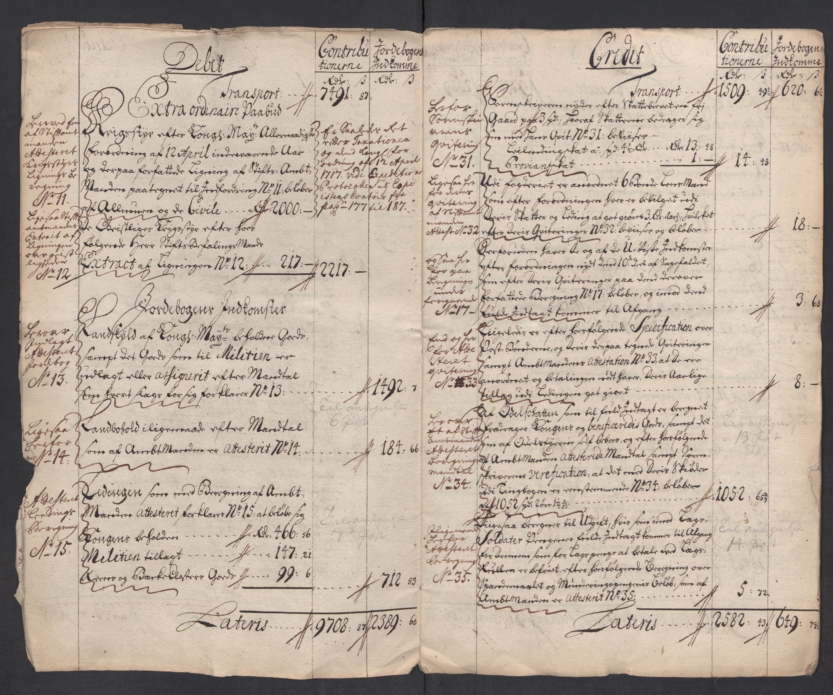 Rentekammeret inntil 1814, Reviderte regnskaper, Fogderegnskap, AV/RA-EA-4092/R63/L4325: Fogderegnskap Inderøy, 1717, p. 6