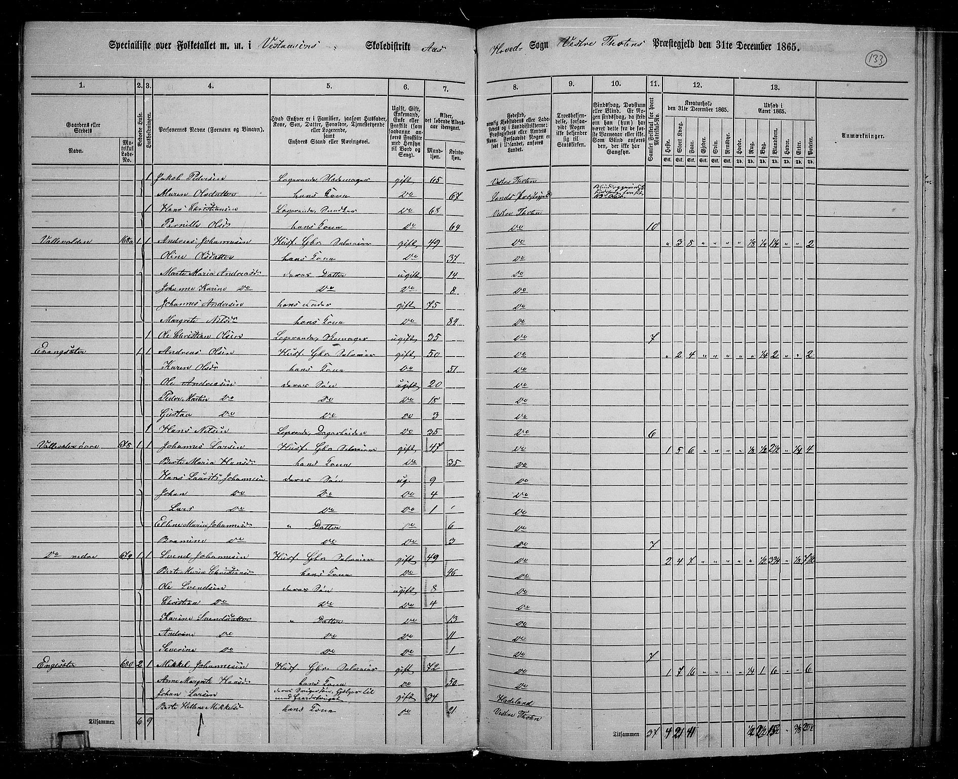 RA, 1865 census for Vestre Toten, 1865, p. 116